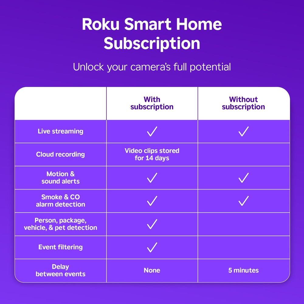 Roku Indoor Camera 2-Pack pets in room view for checking pets while away