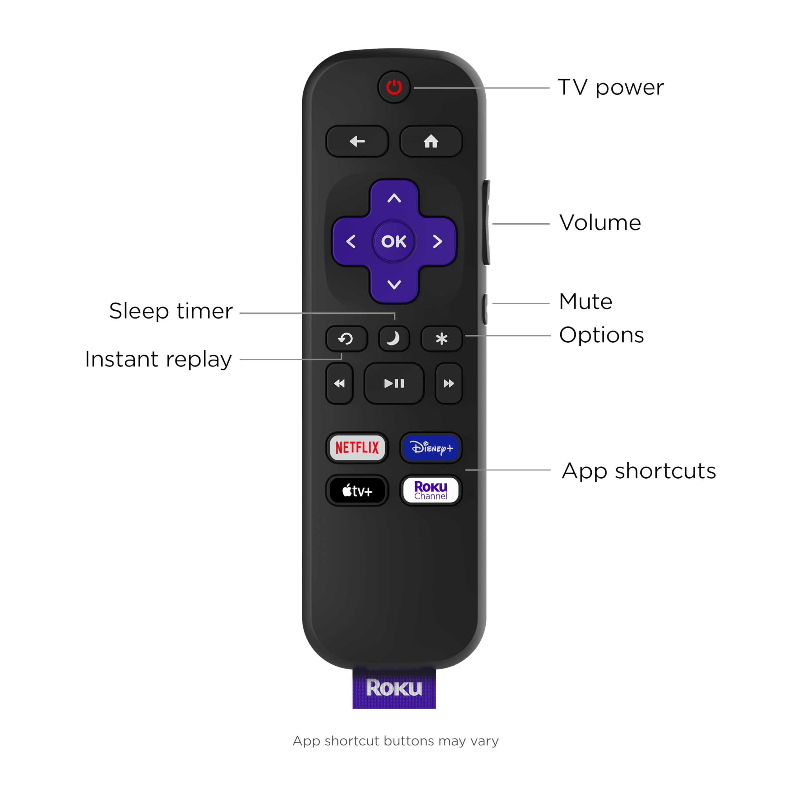 Close-up of Roku official remote buttons emphasizing tactile feedback.