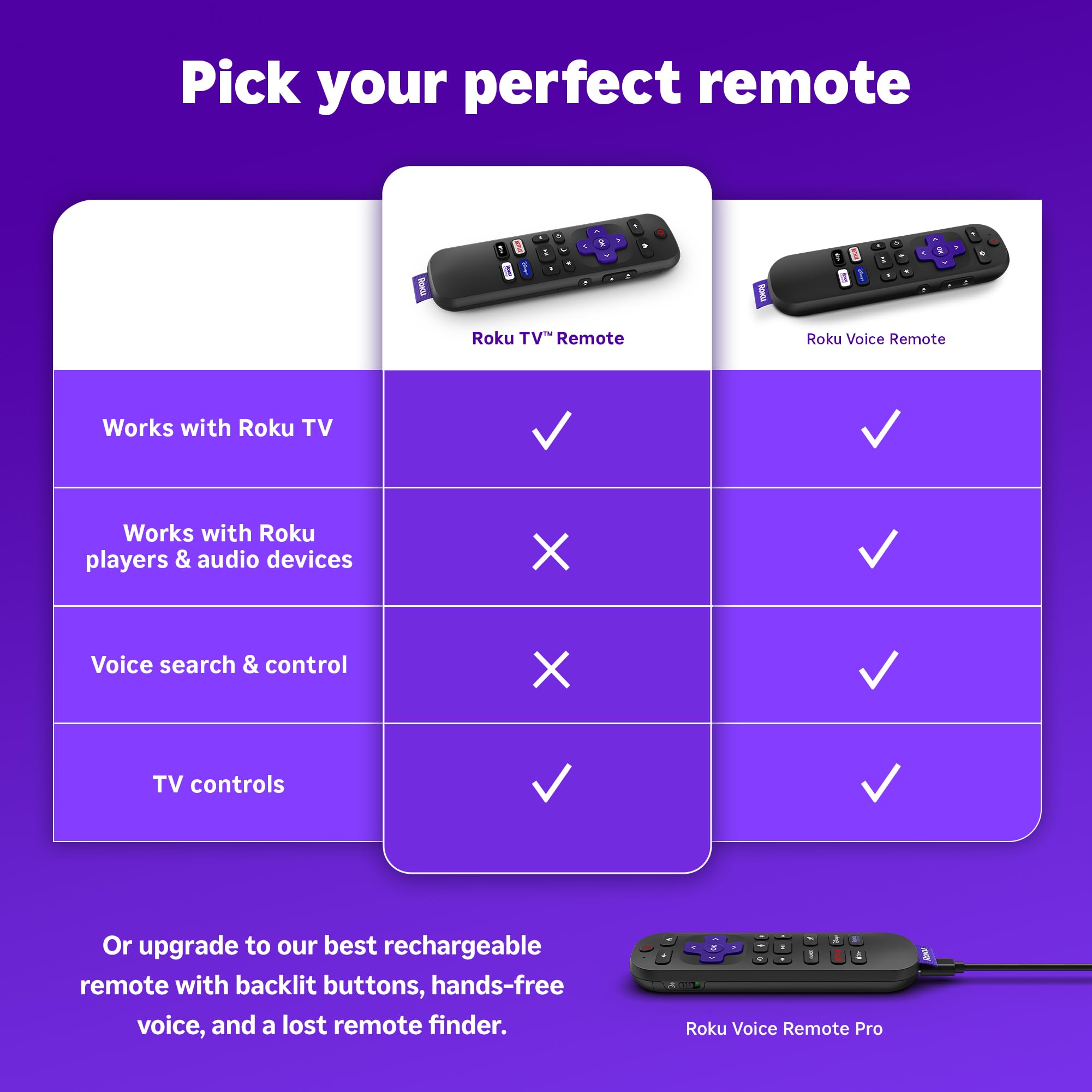 Roku official TV remote on table demonstrating ergonomic design.