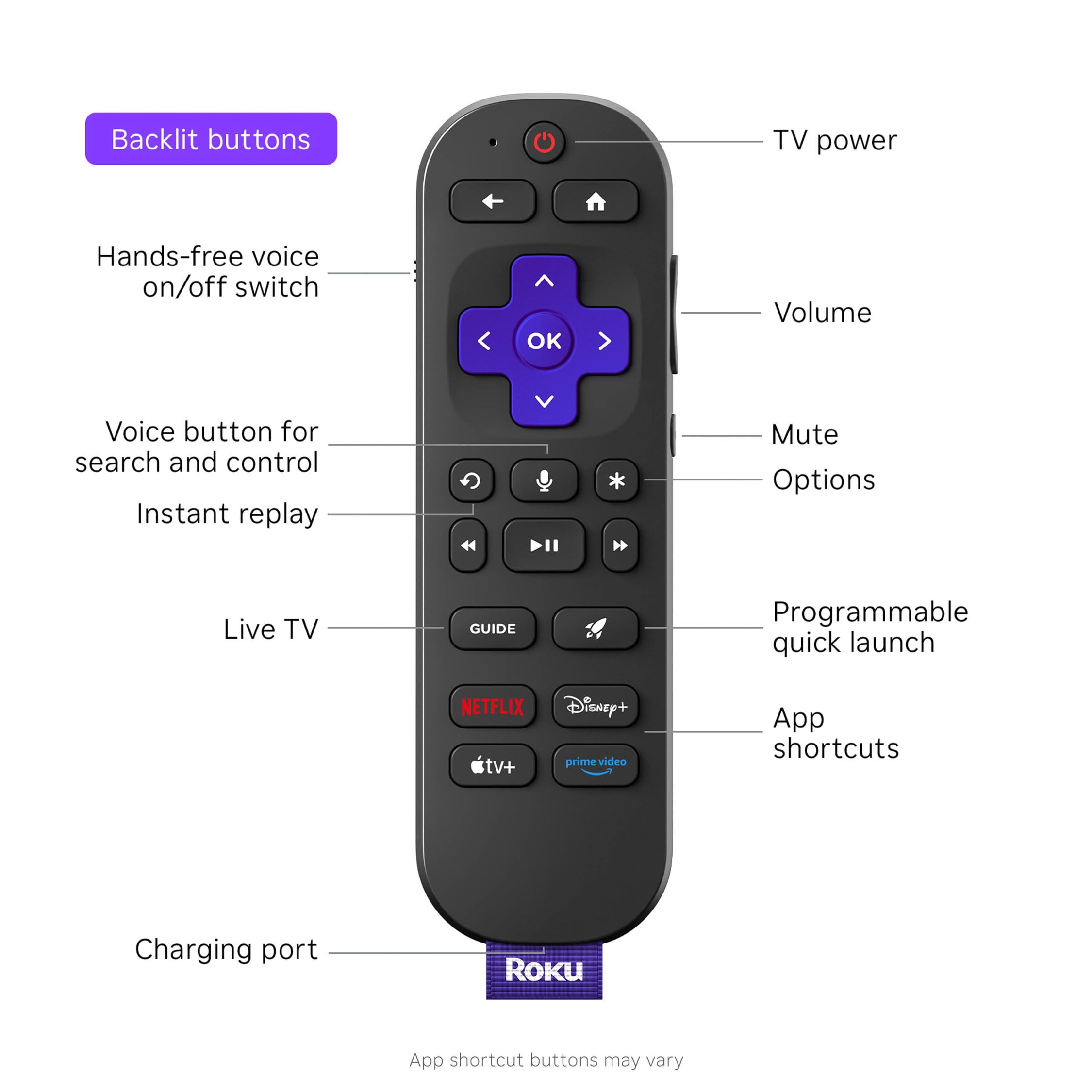 Roku Ultra fast interface for quick app launches