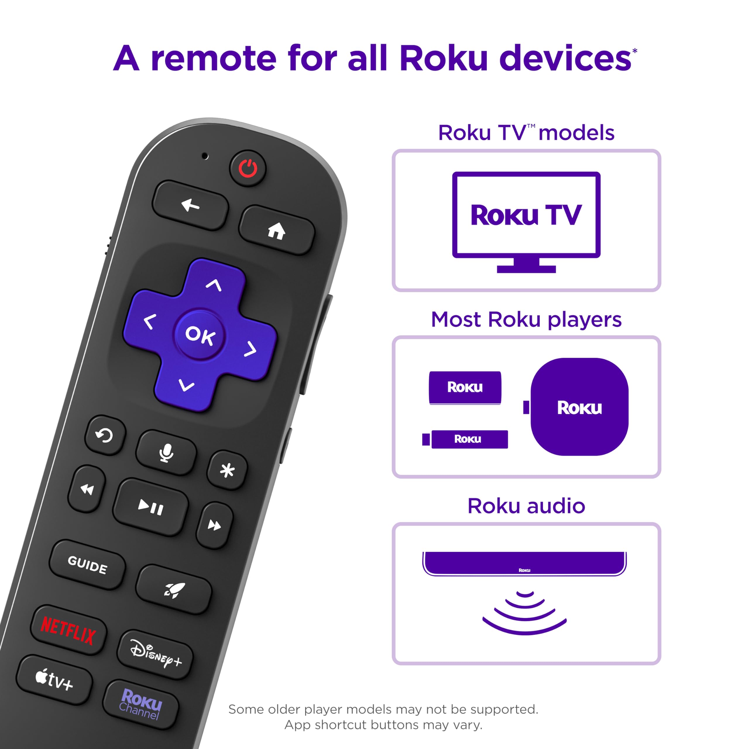 Roku Voice Remote Pro 2nd Edition power and volume controls on the device.