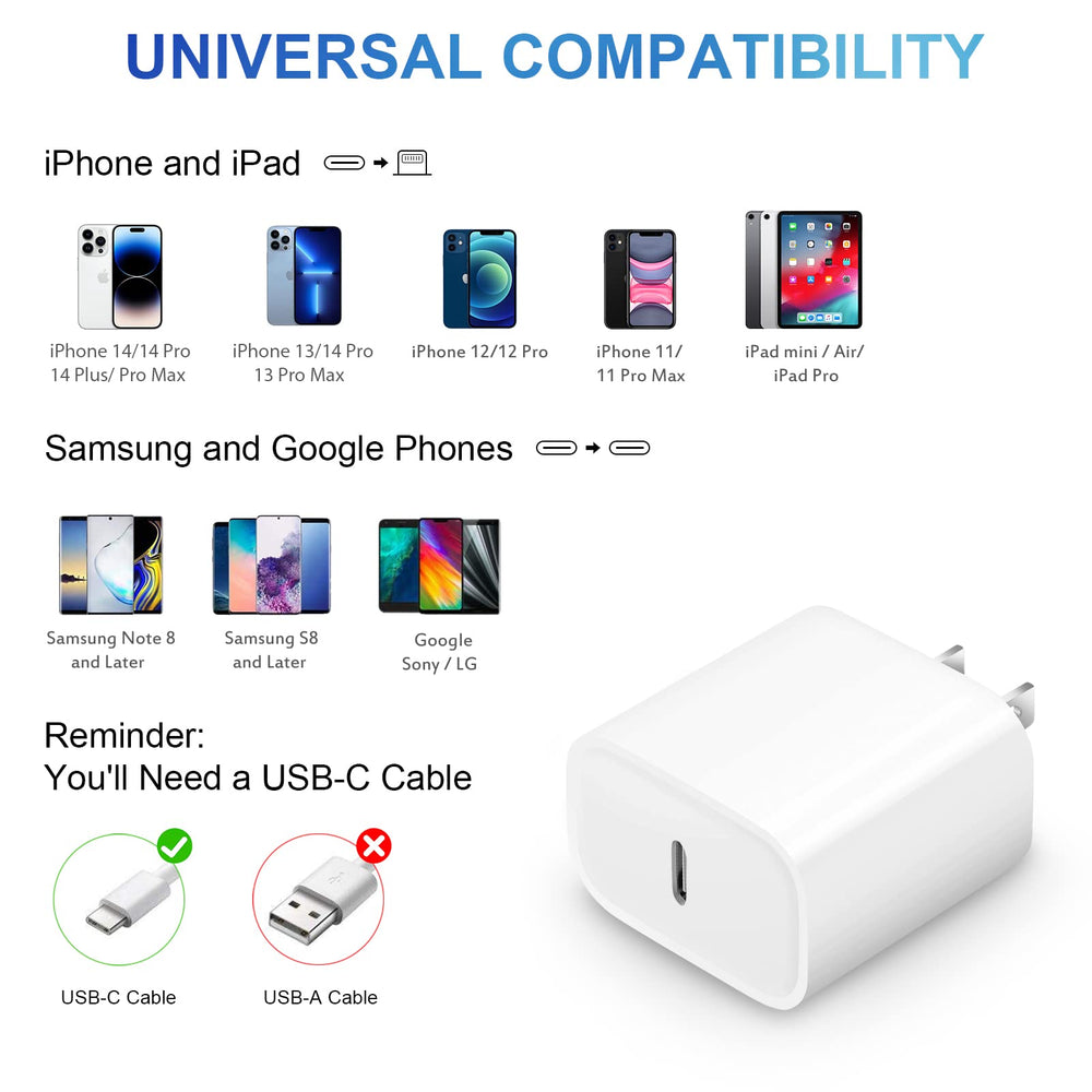 ROMITAZ PD wall charger with built-in safety protections.