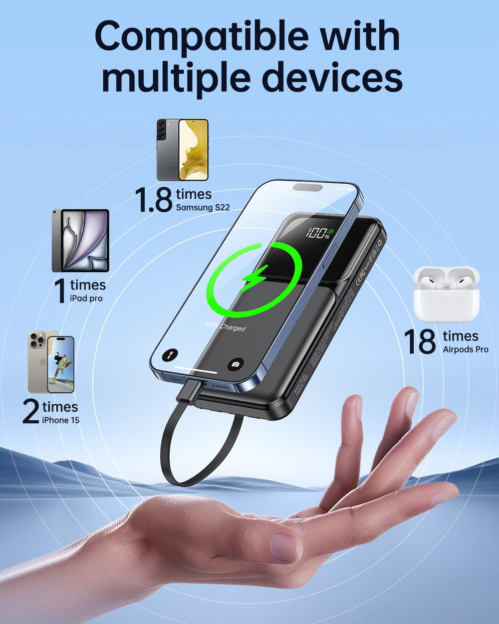 RONEGN five-output, three-inputs power bank handles multiple devices simultaneously.