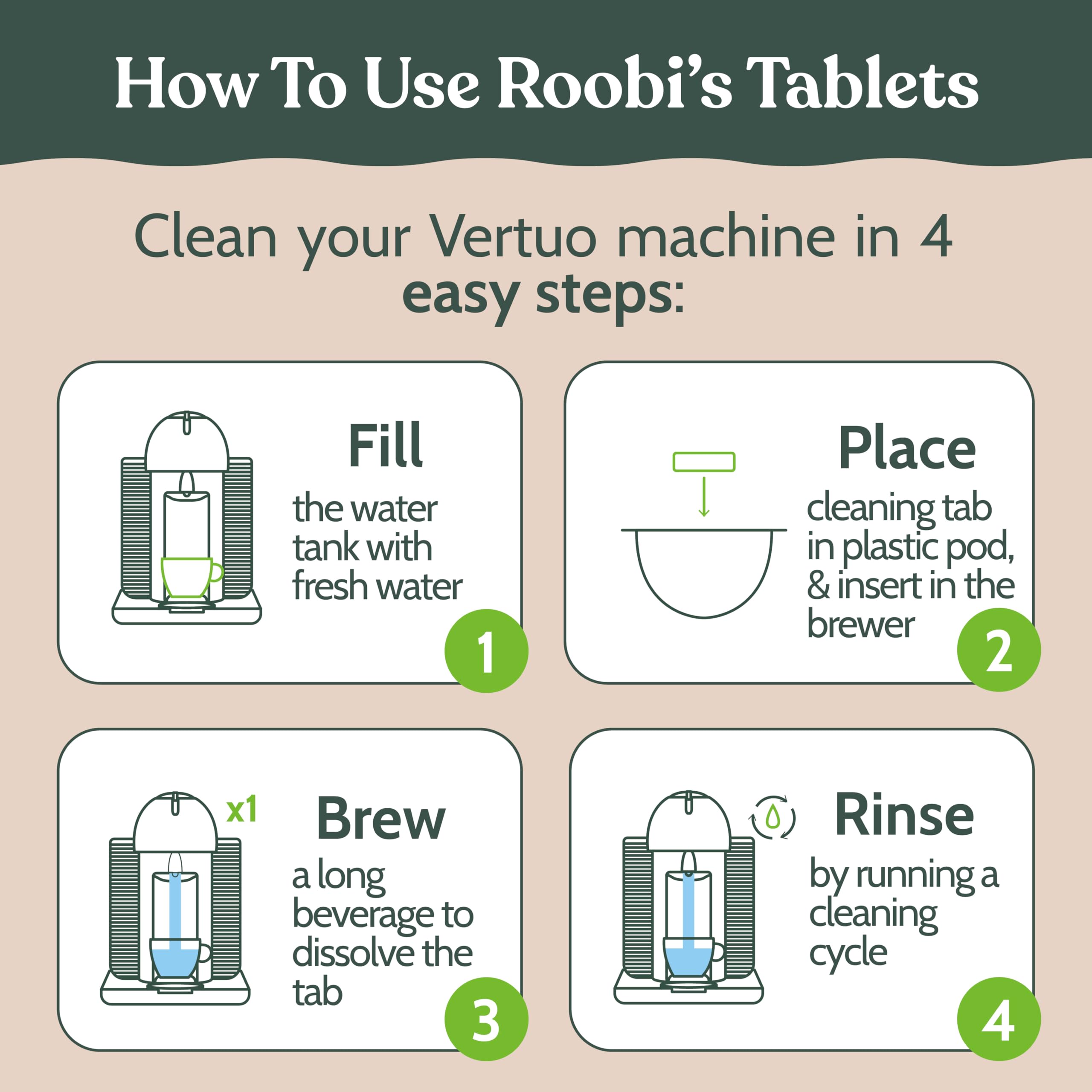 Roobi Cleaning Kit cleaning results hint at refreshed flavors after routine VertuoLine cleaning