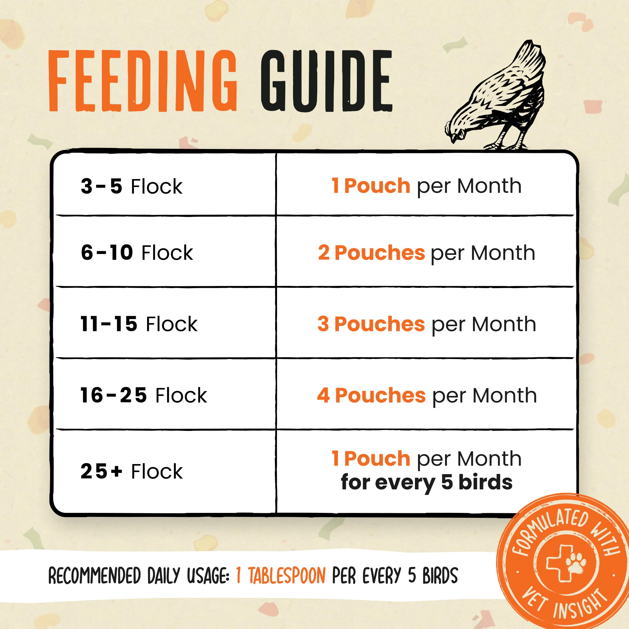 Backyard flock feeding setup with Roosty's for easier coop health