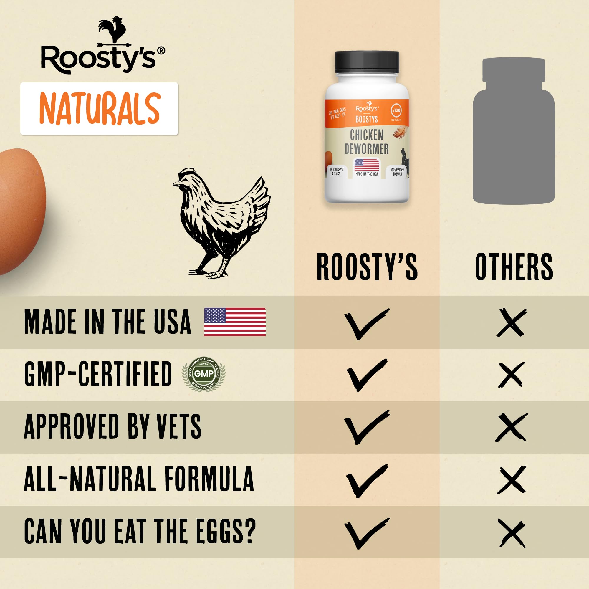 Roosty's Naturals De-Wormer 120-count bottle showcases US-made quality.