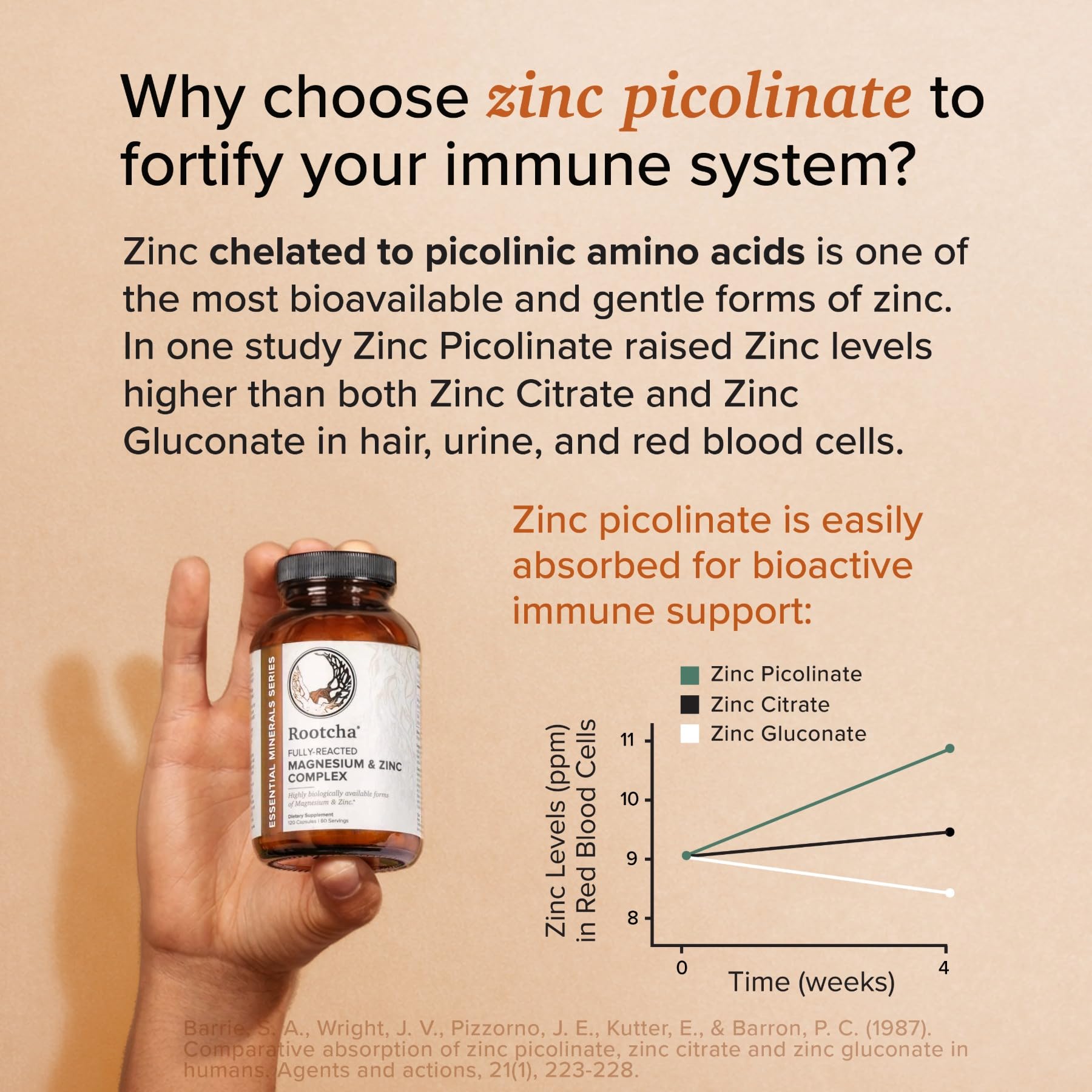 Rootcha chelated zinc picolinate capsules close-up with clean label