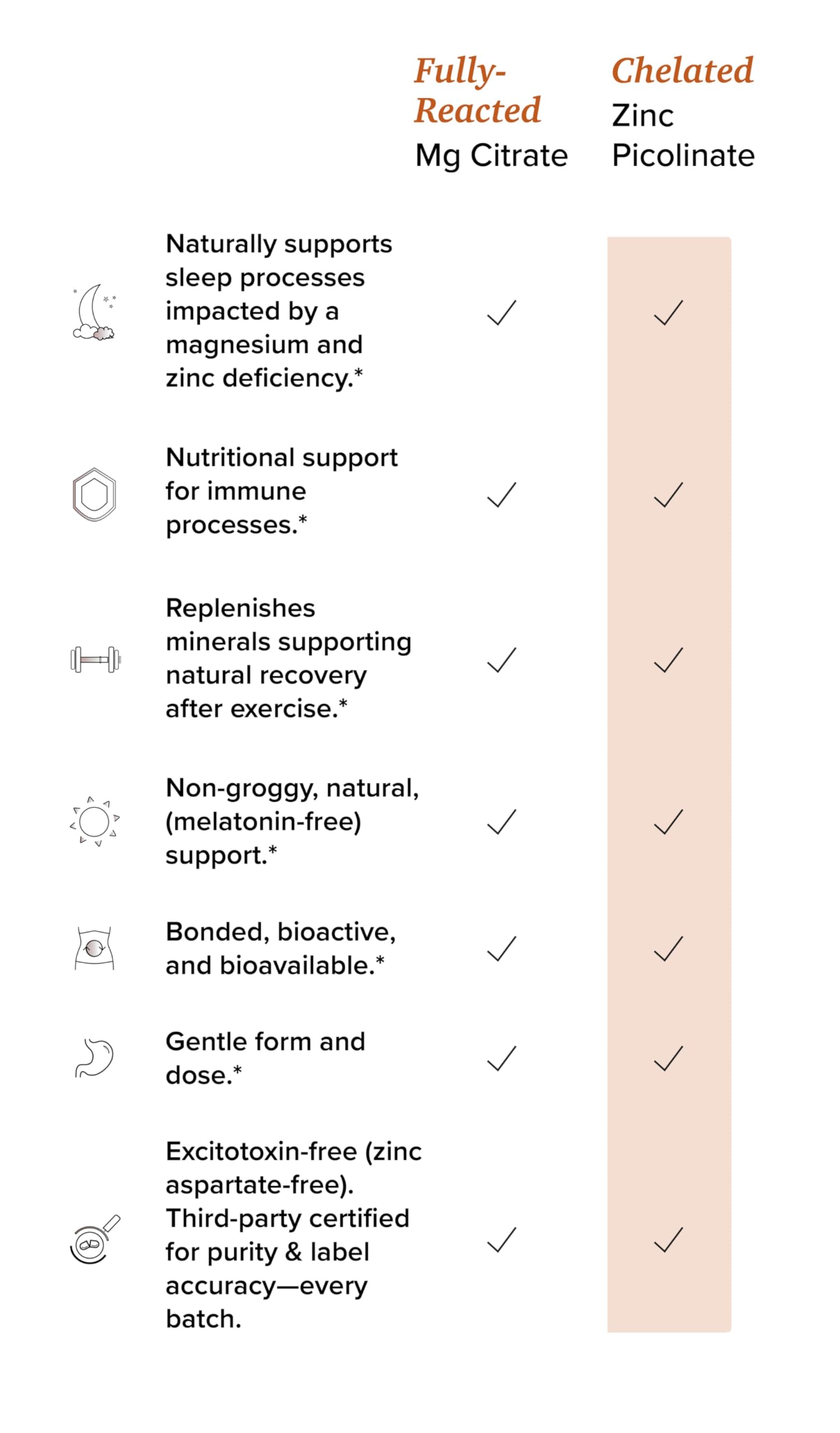 Rootcha zinc-mg synergy image indicating potential support for healthy function