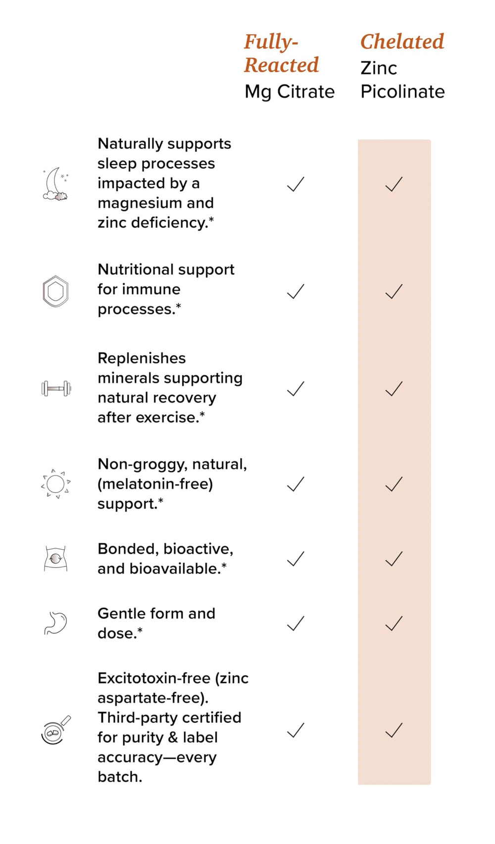 Rootcha zinc-mg synergy image indicating potential support for healthy function