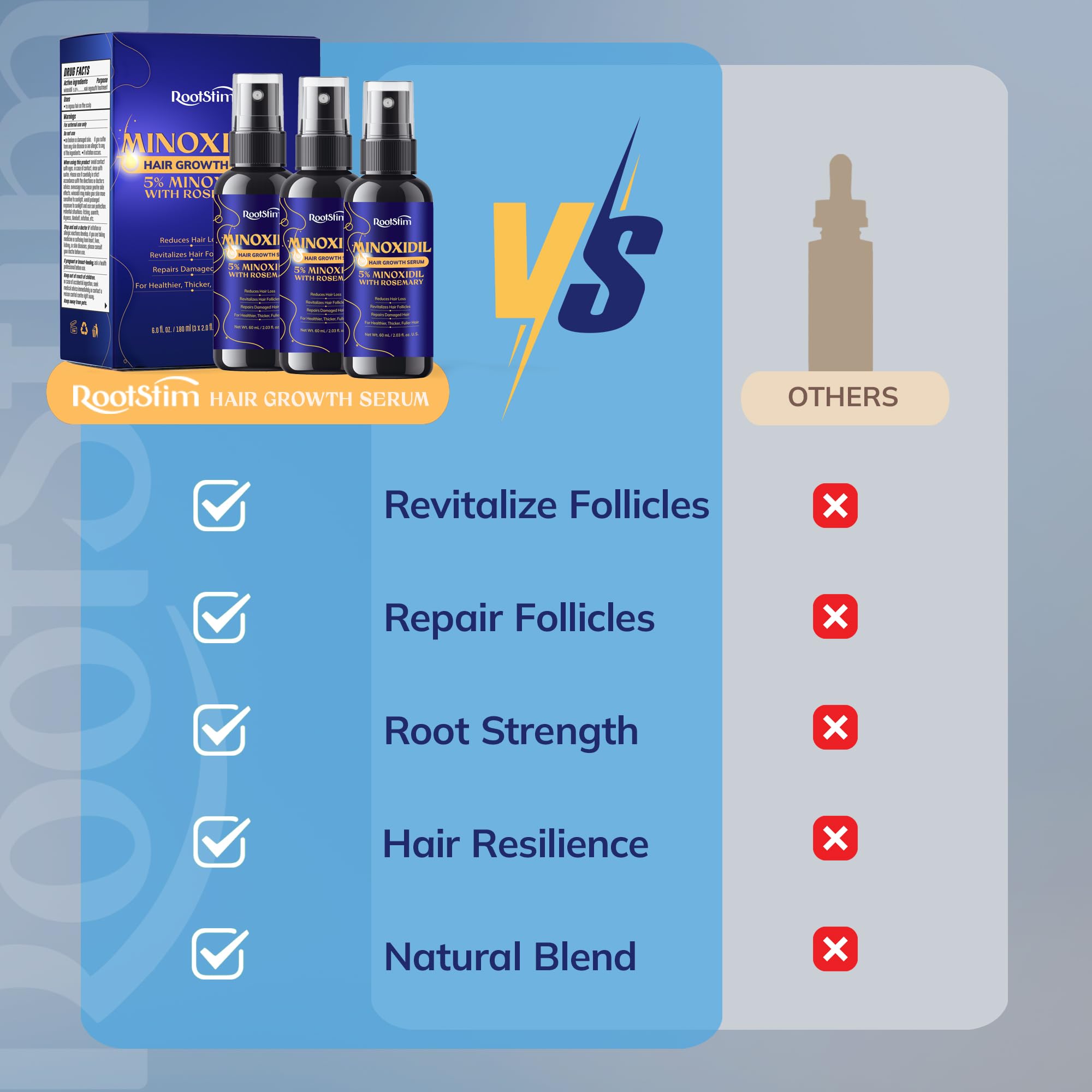 RootStim 180ml bottle with label, emphasizing generous daily-use size.