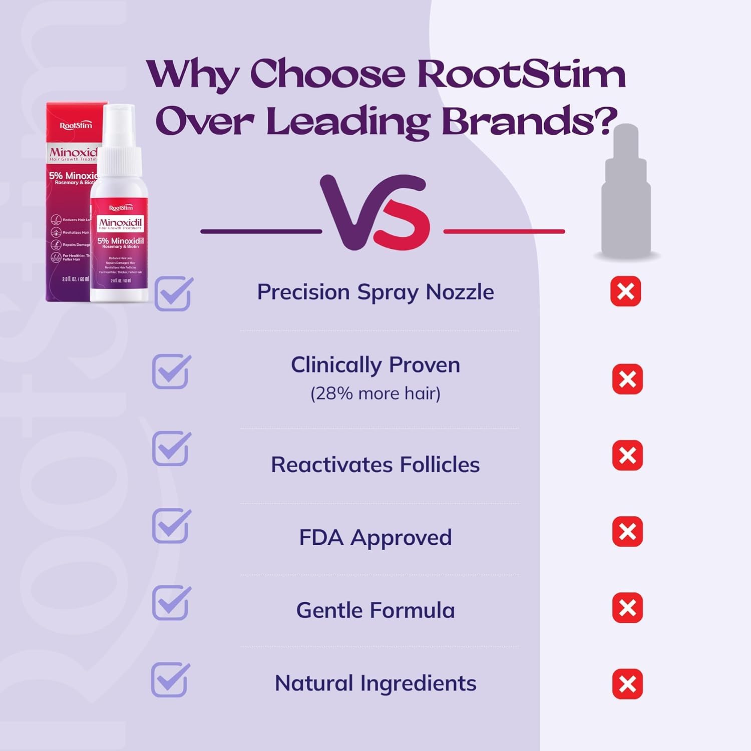 Daily routine use scene with RootStim for consistent application
