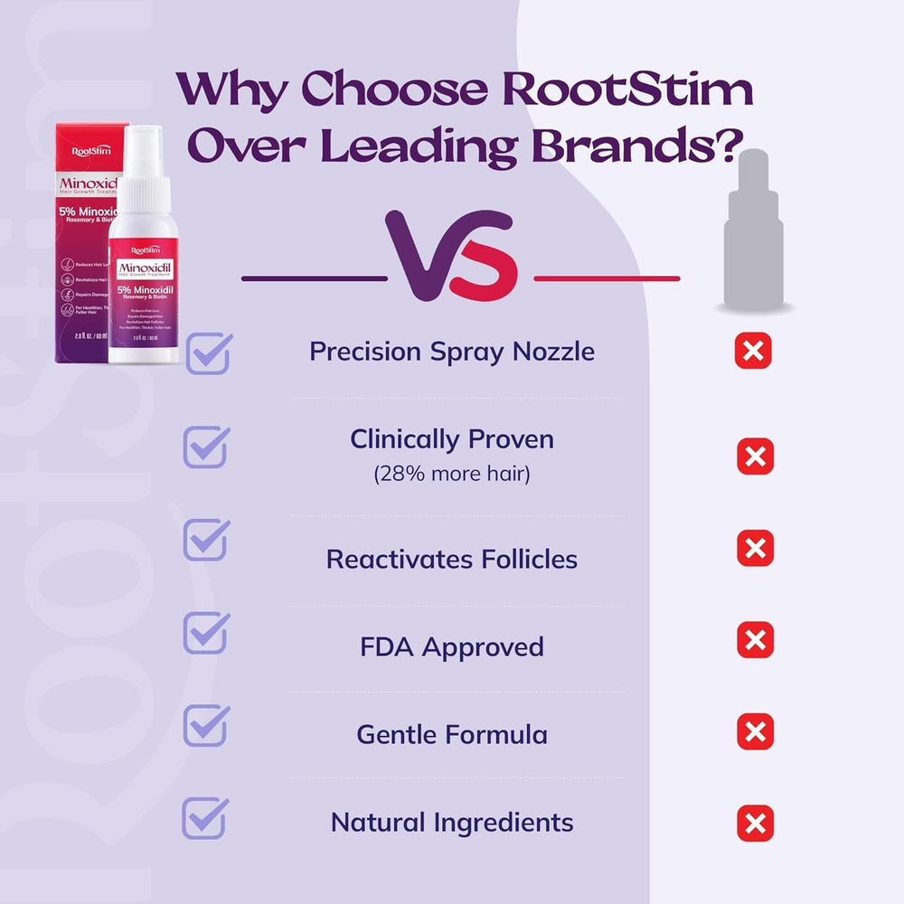 Daily routine use scene with RootStim for consistent application
