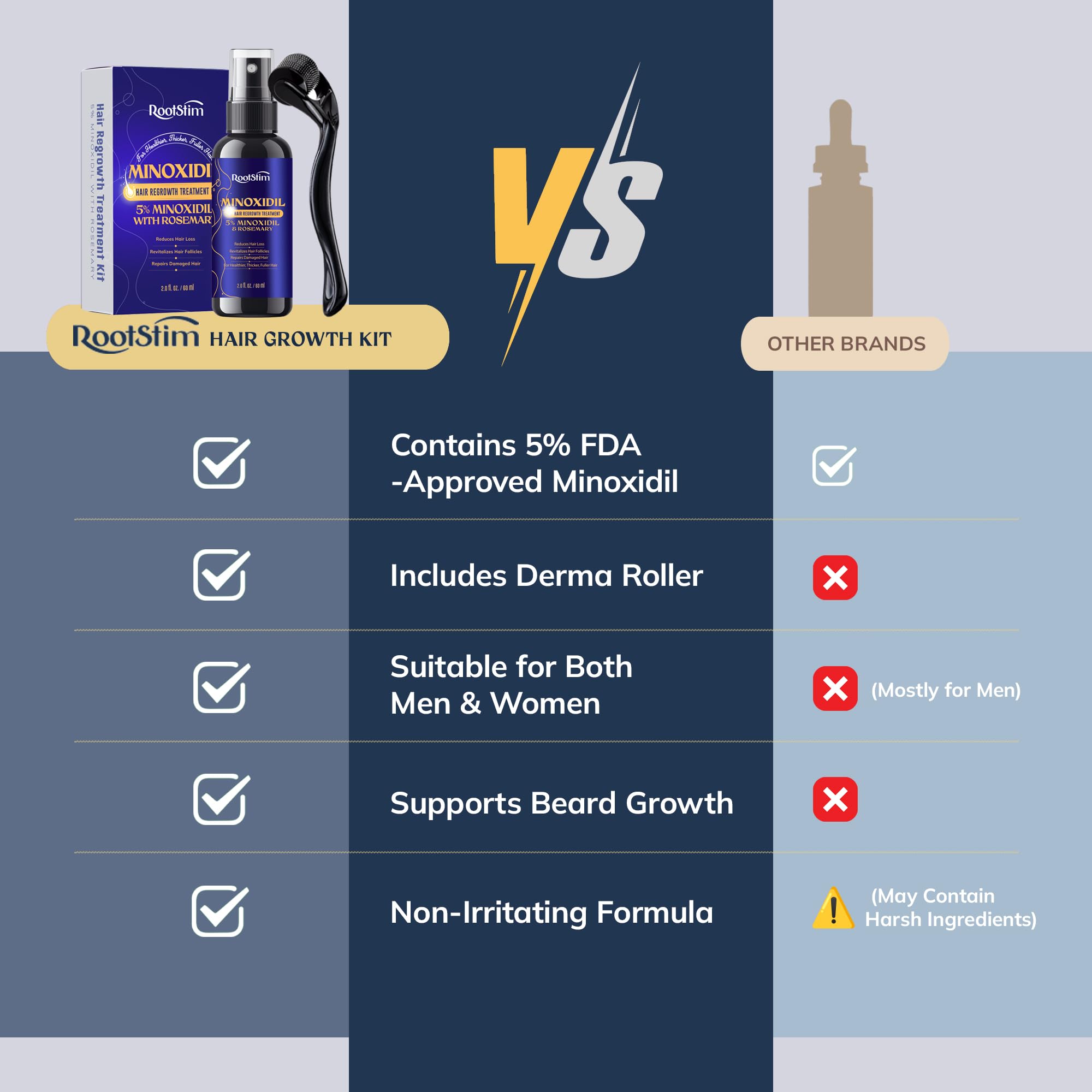 RootStim Minoxidil kit essentials for convenient, travel-friendly regrowth routine