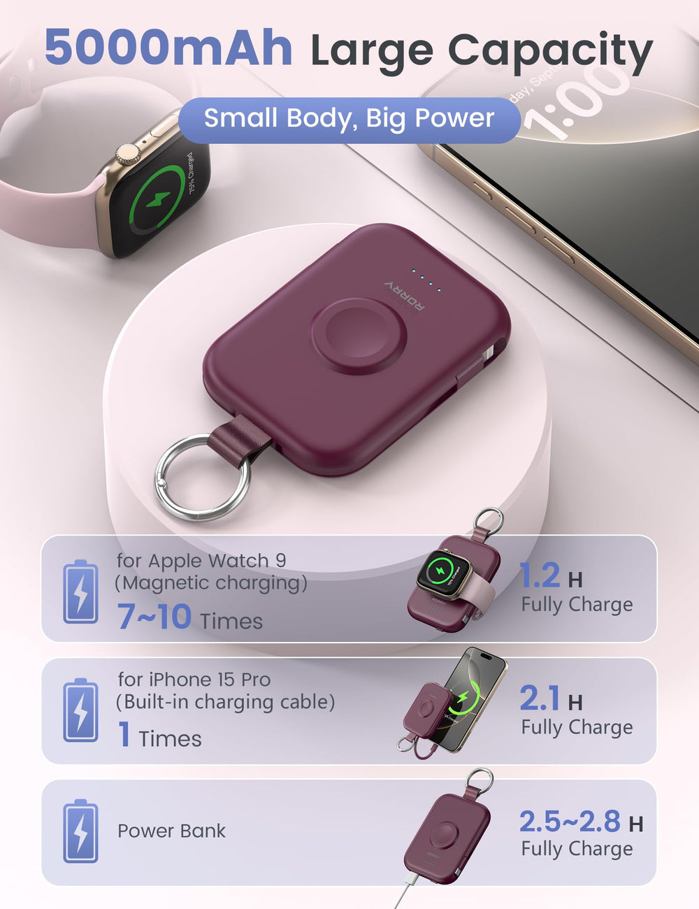 RORRY Apple Watch compatibility close-up with built-in cables
