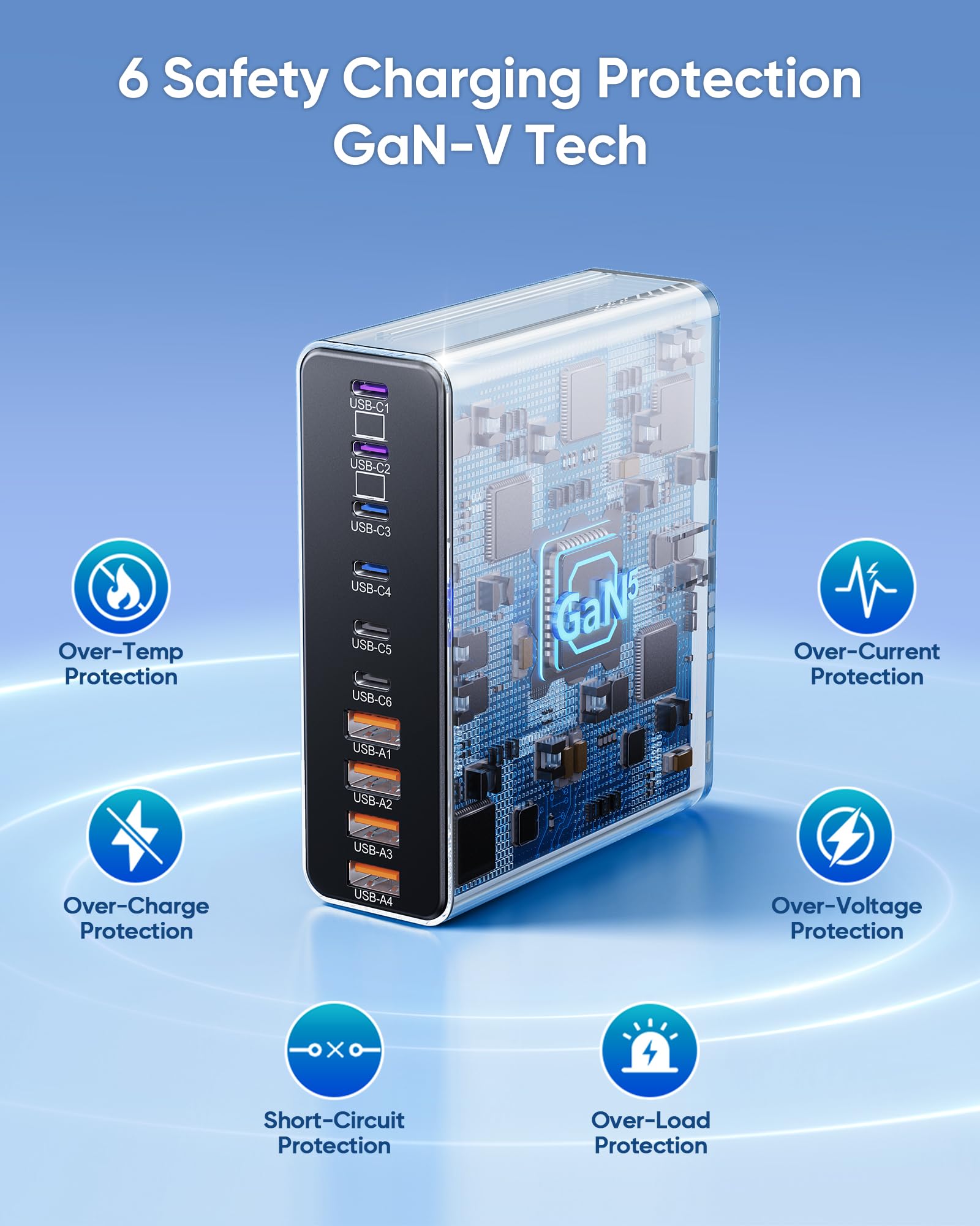 Roruite GaN5 safety protection with temperature monitoring