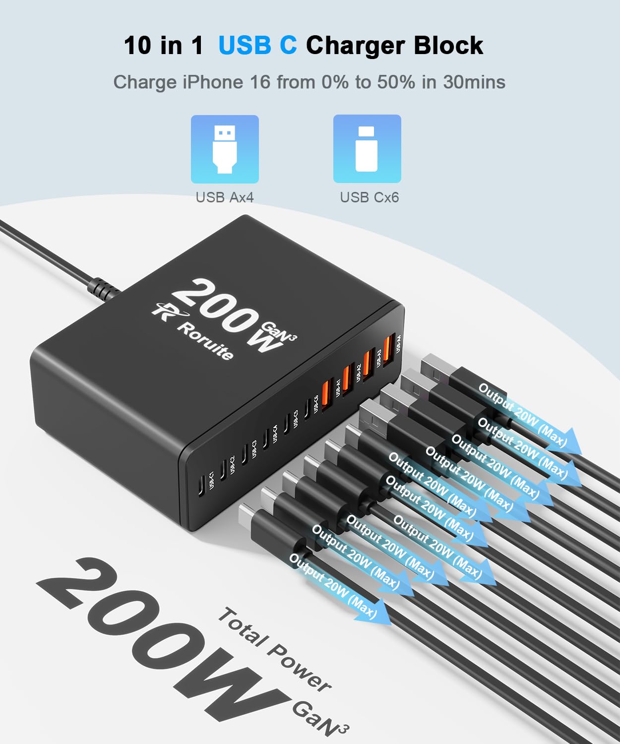 Roruite GaN Type-C charger block closeup shows compact design for fast charging