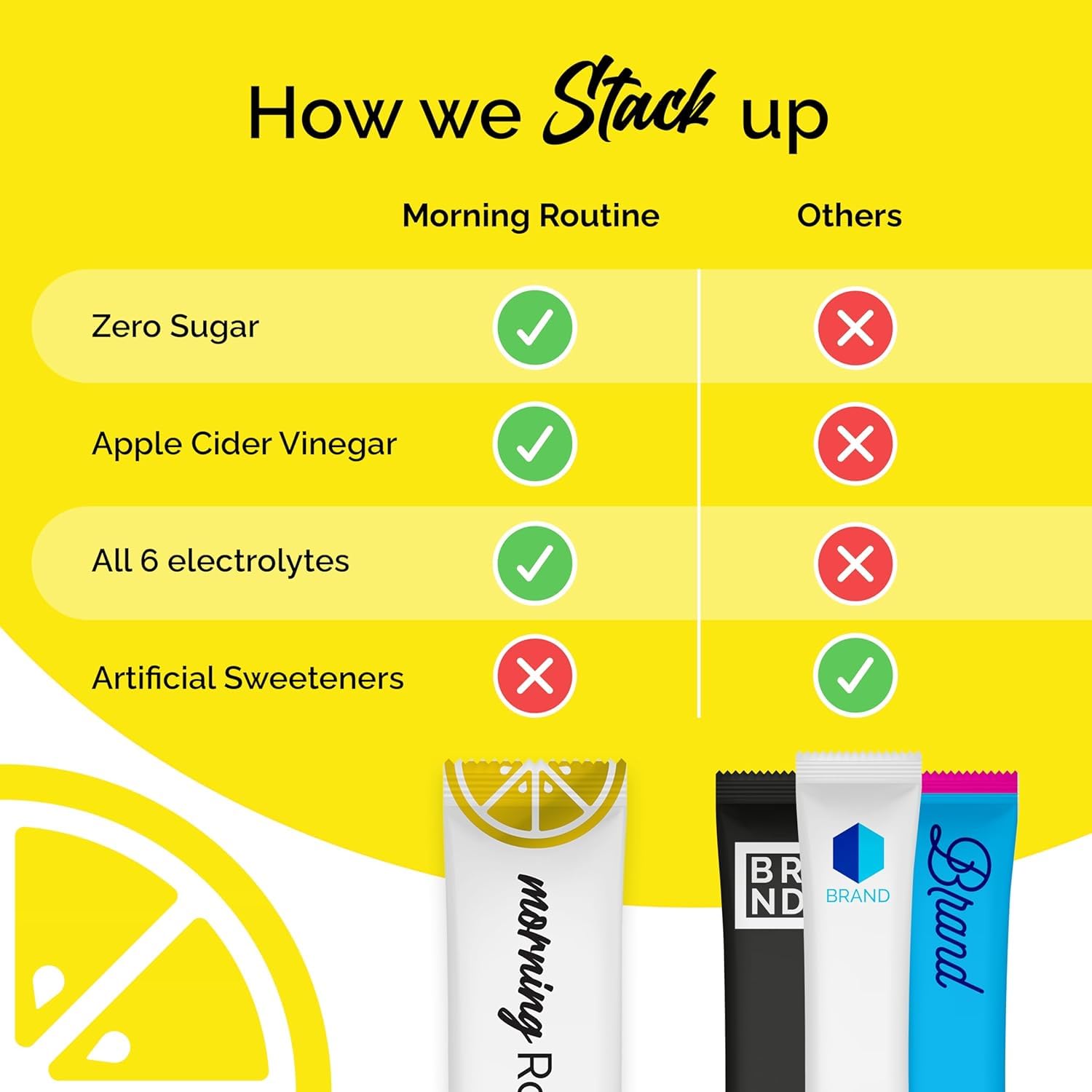 Routine Morning Hydration keto-friendly formula supports sugar-free morning routines