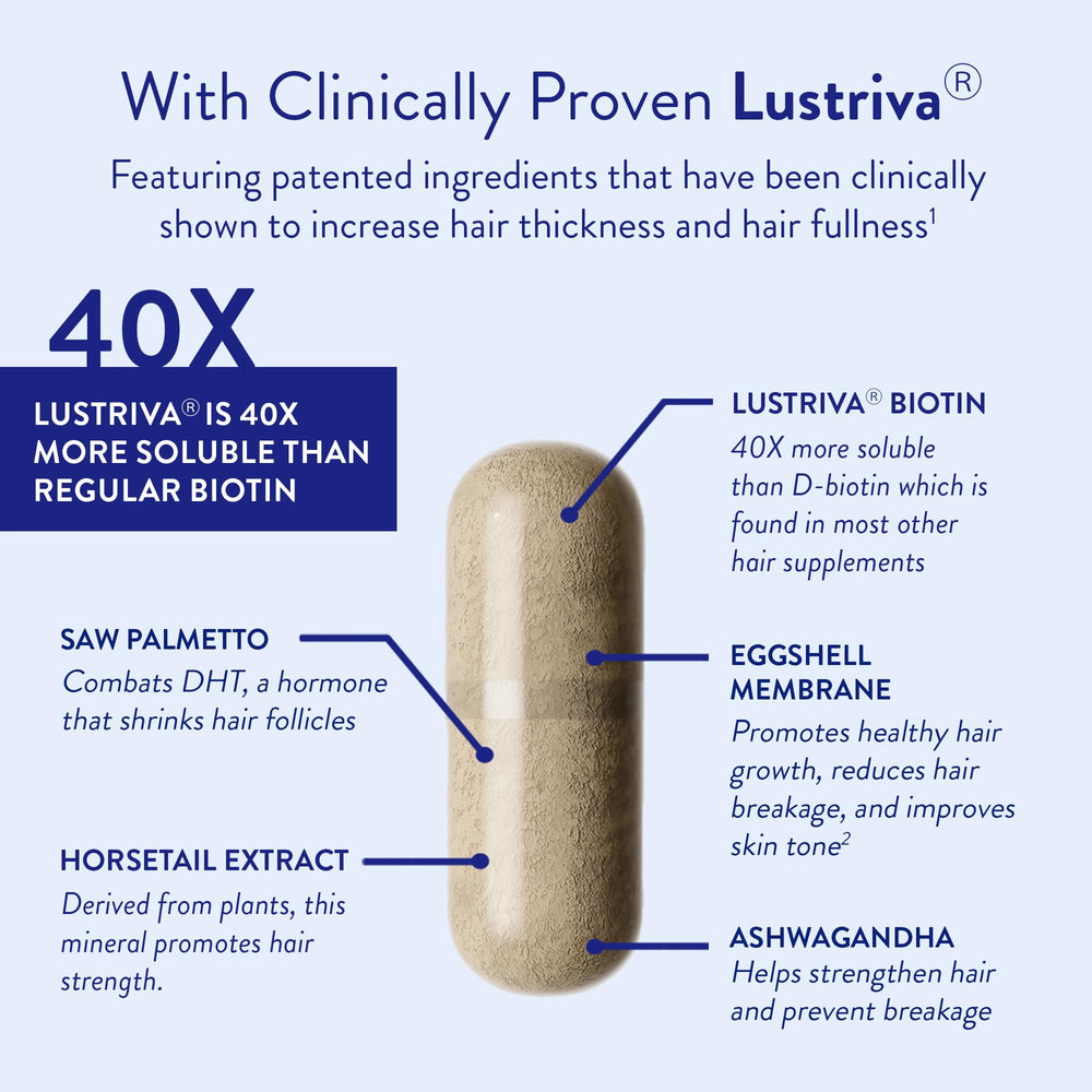 Routine Wellness biotin absorption graphic highlights higher absorption