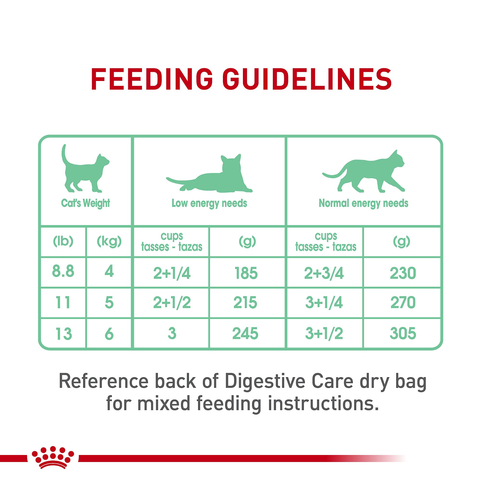 Texture close-up of gravy and slices in Royal Canin Digestive Care.