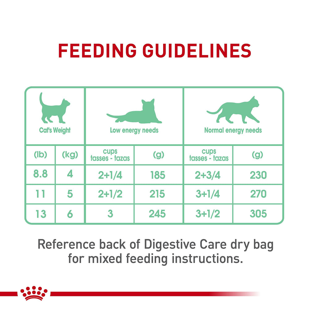 Texture close-up of gravy and slices in Royal Canin Digestive Care.