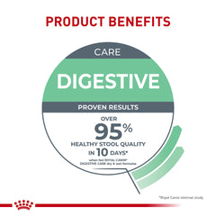 Serving bowl of Royal Canin Digestive Care for an adult cat at mealtime.