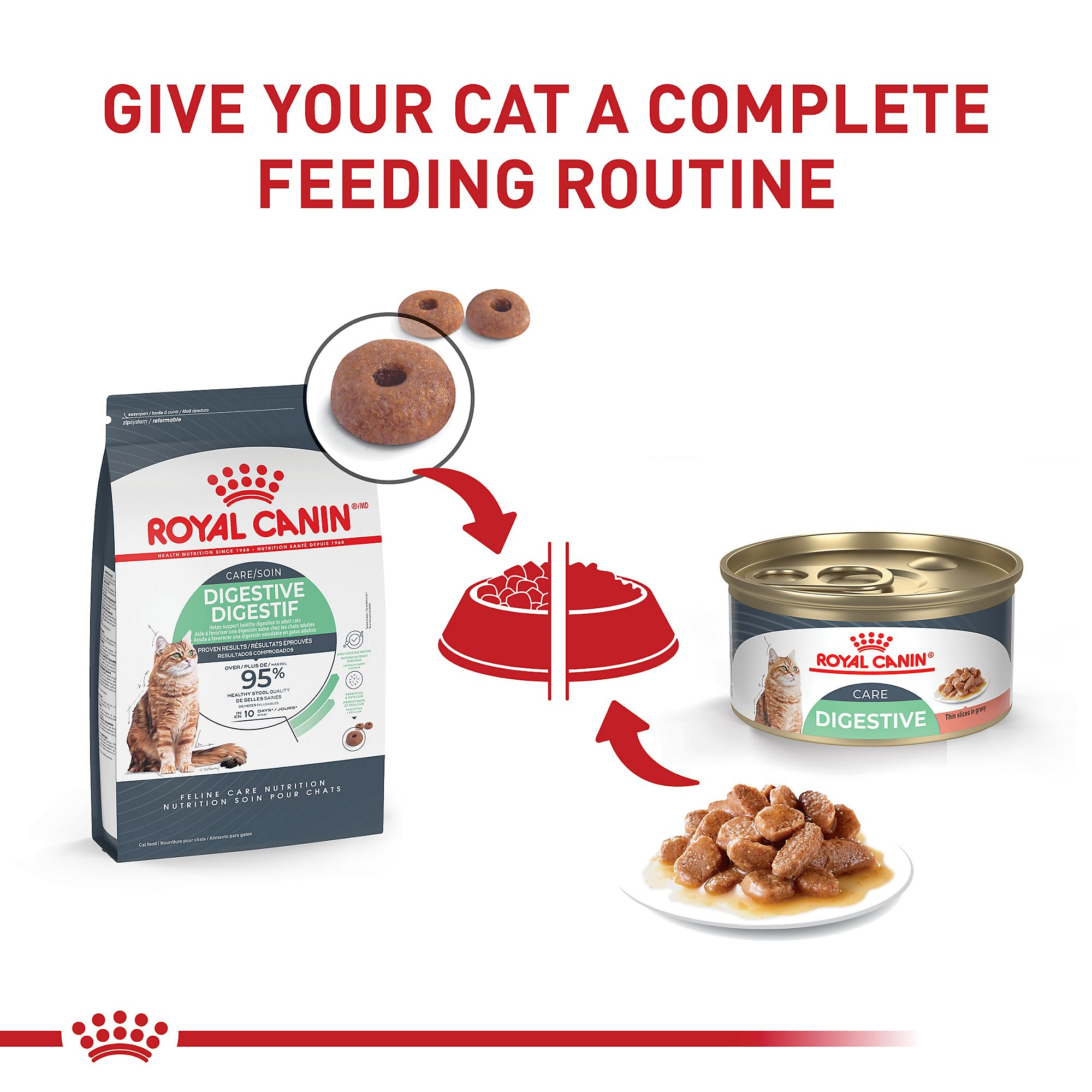 Close-up of Royal Canin Digestive Care wet food slices in gravy, tender texture for palatability.