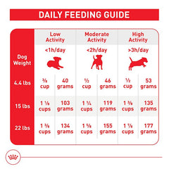 ROYAL CANIN digestive-friendly fibers and prebiotics aid gut health.