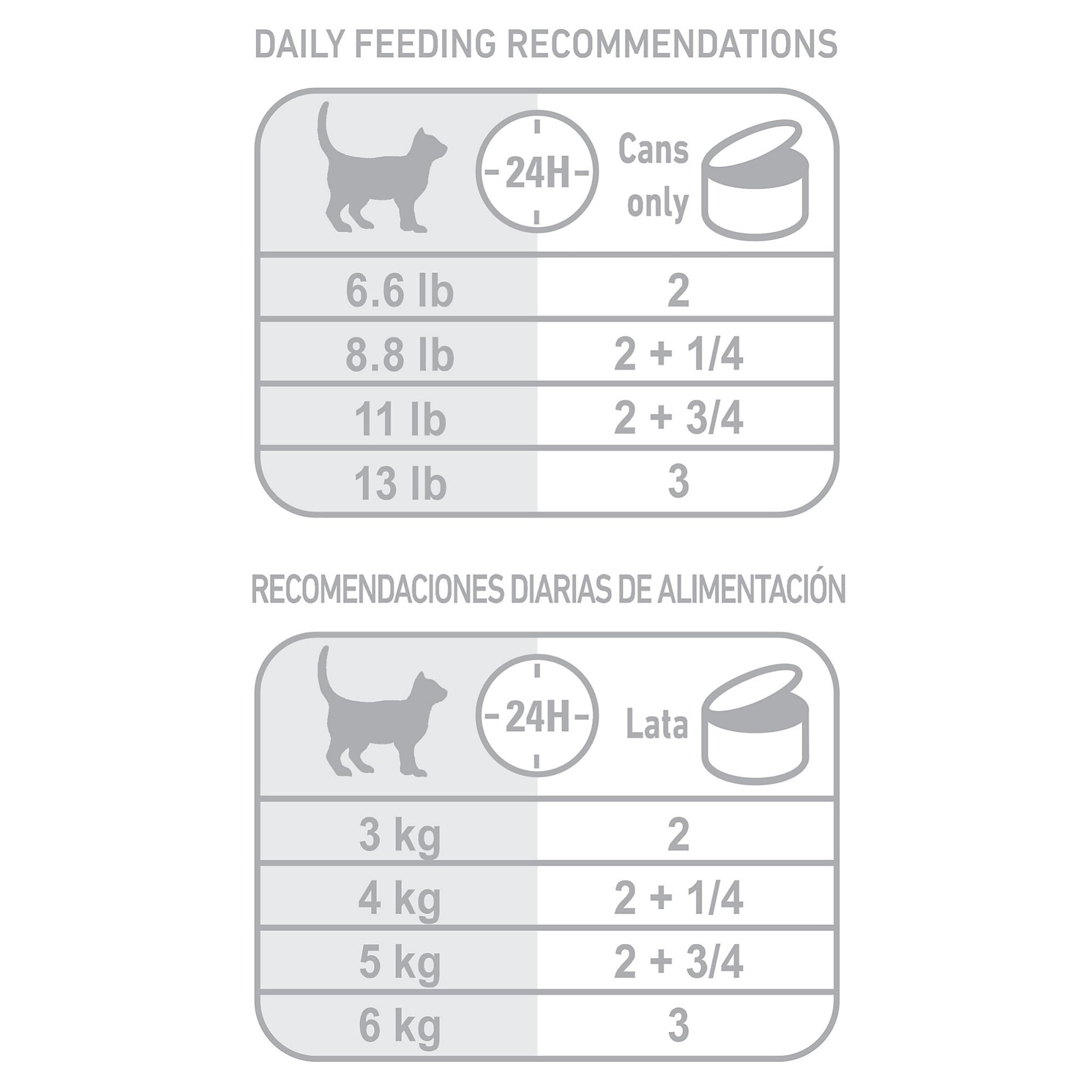 Pack of ROYAL CANIN Feline Health Nutrition 24 cans for indoor cats