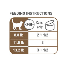 Royal Canin healthy age complex graphic illustrating balanced nutrition benefits.