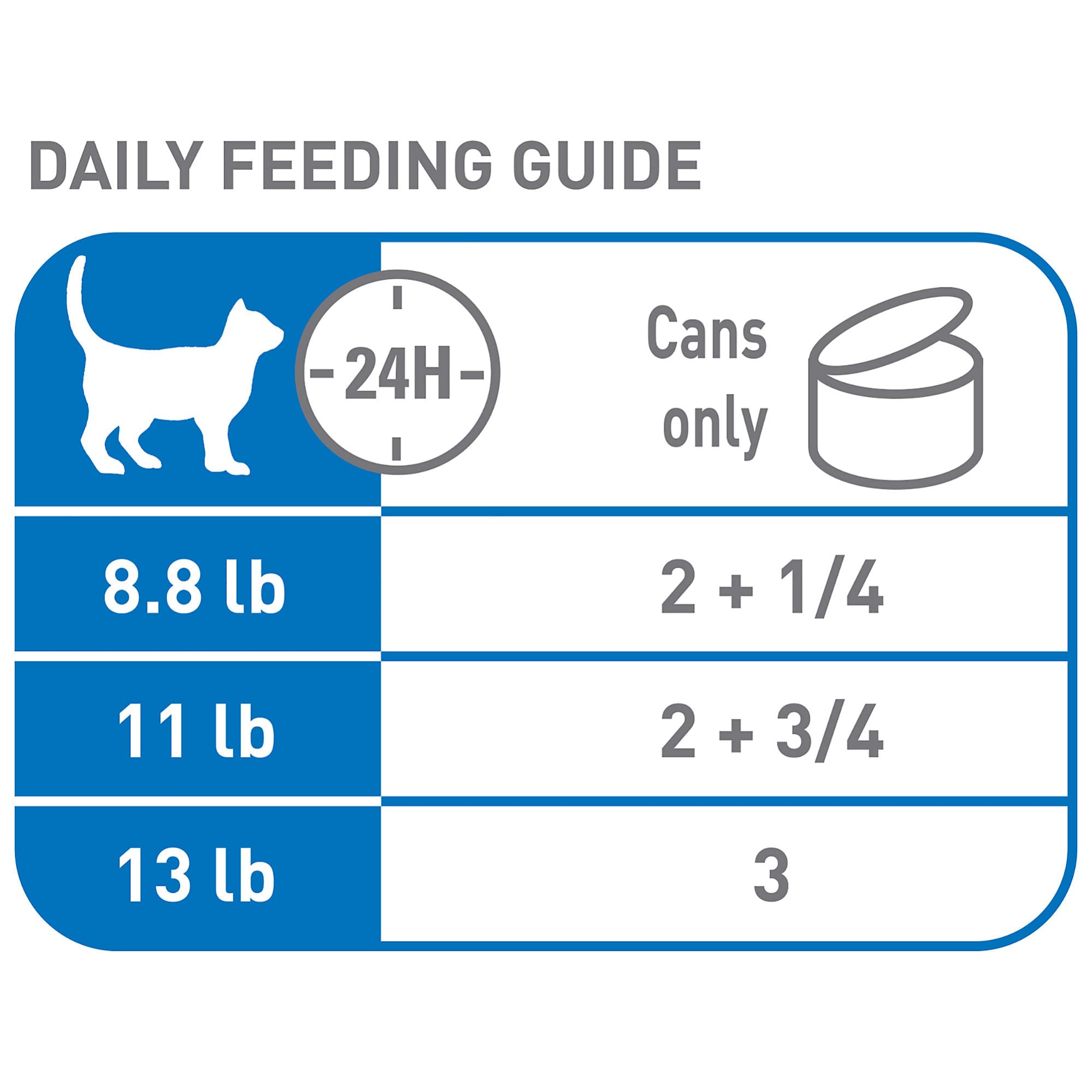 Royal Canin Indoor Morsels in Gravy texture closeup highlights moist morsels.
