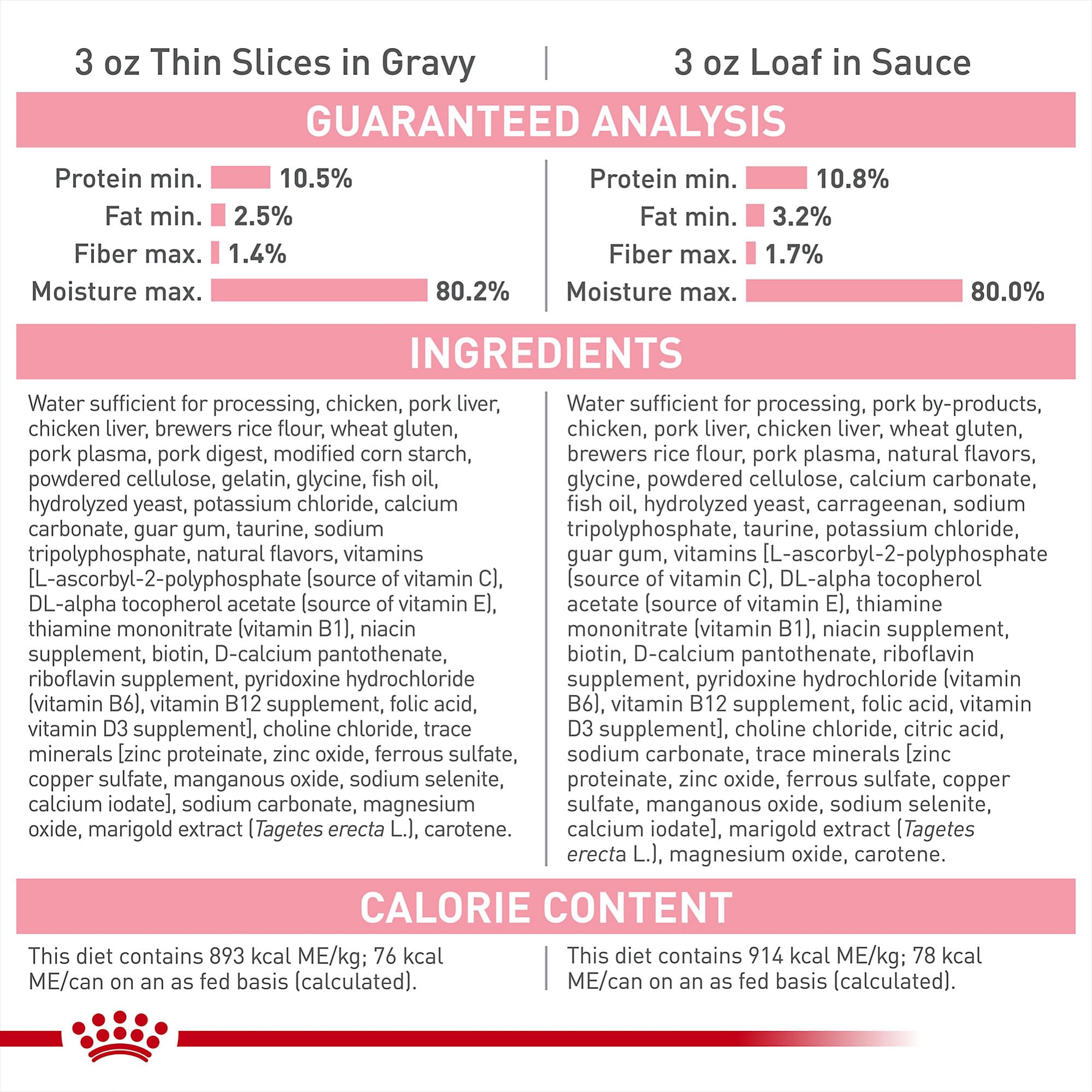 Royal Canin kitten bowl ready to serve for convenient mealtime