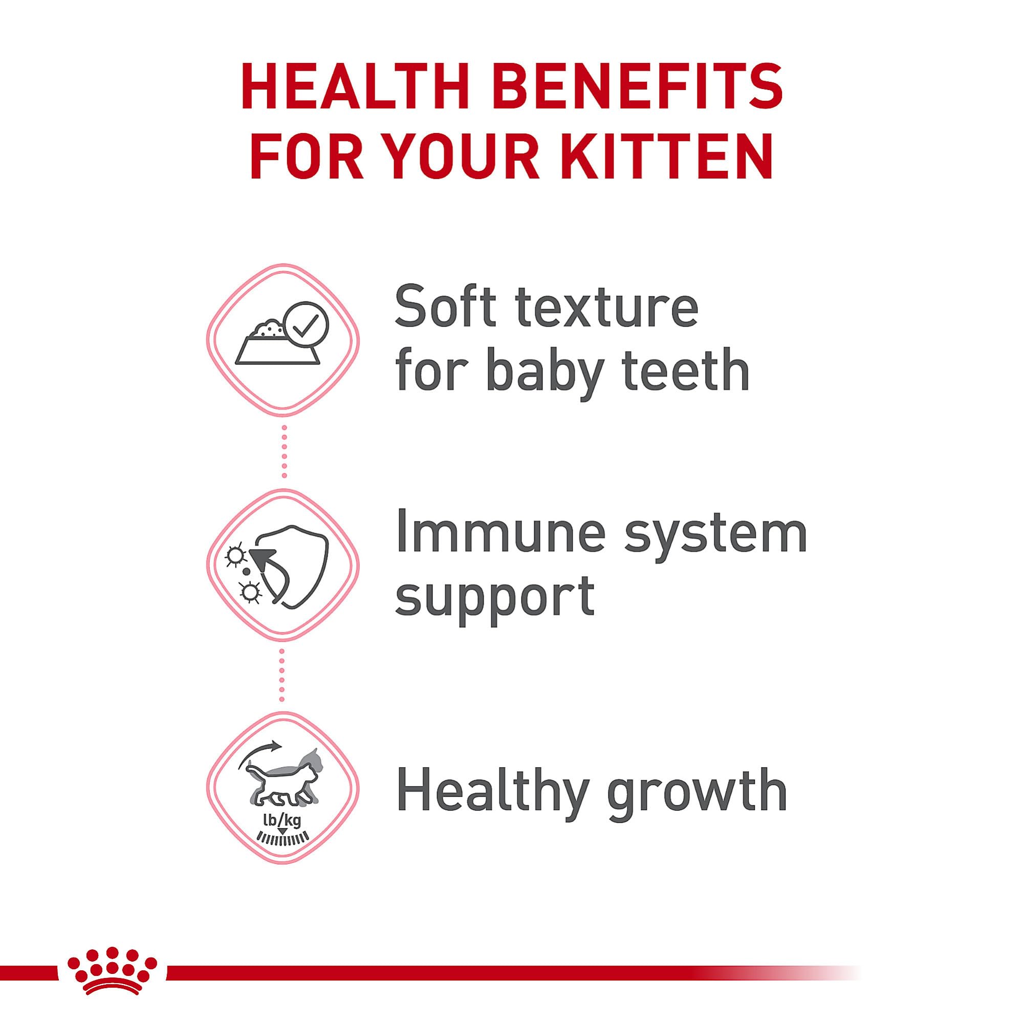 Royal Canin kitten antioxidants may support immune-system development