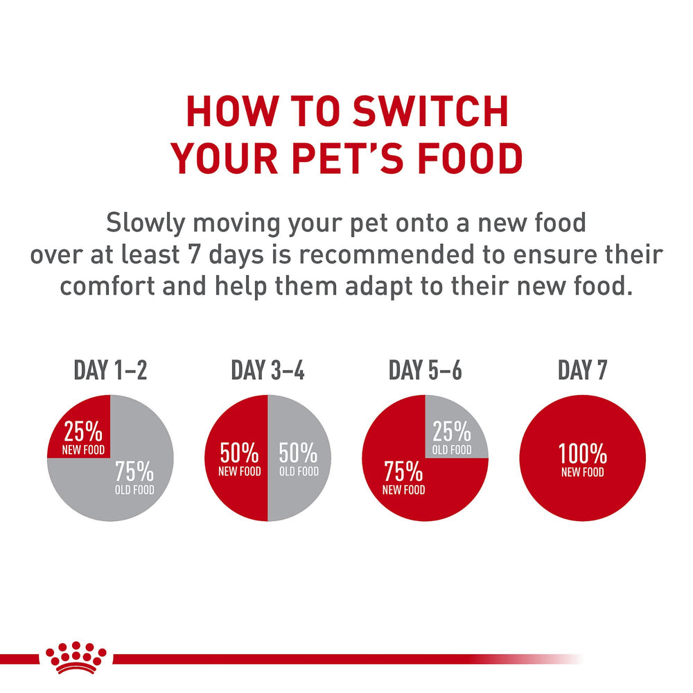 Royal Canin Kitten Loaf in Sauce ingredient label highlights digestible proteins.