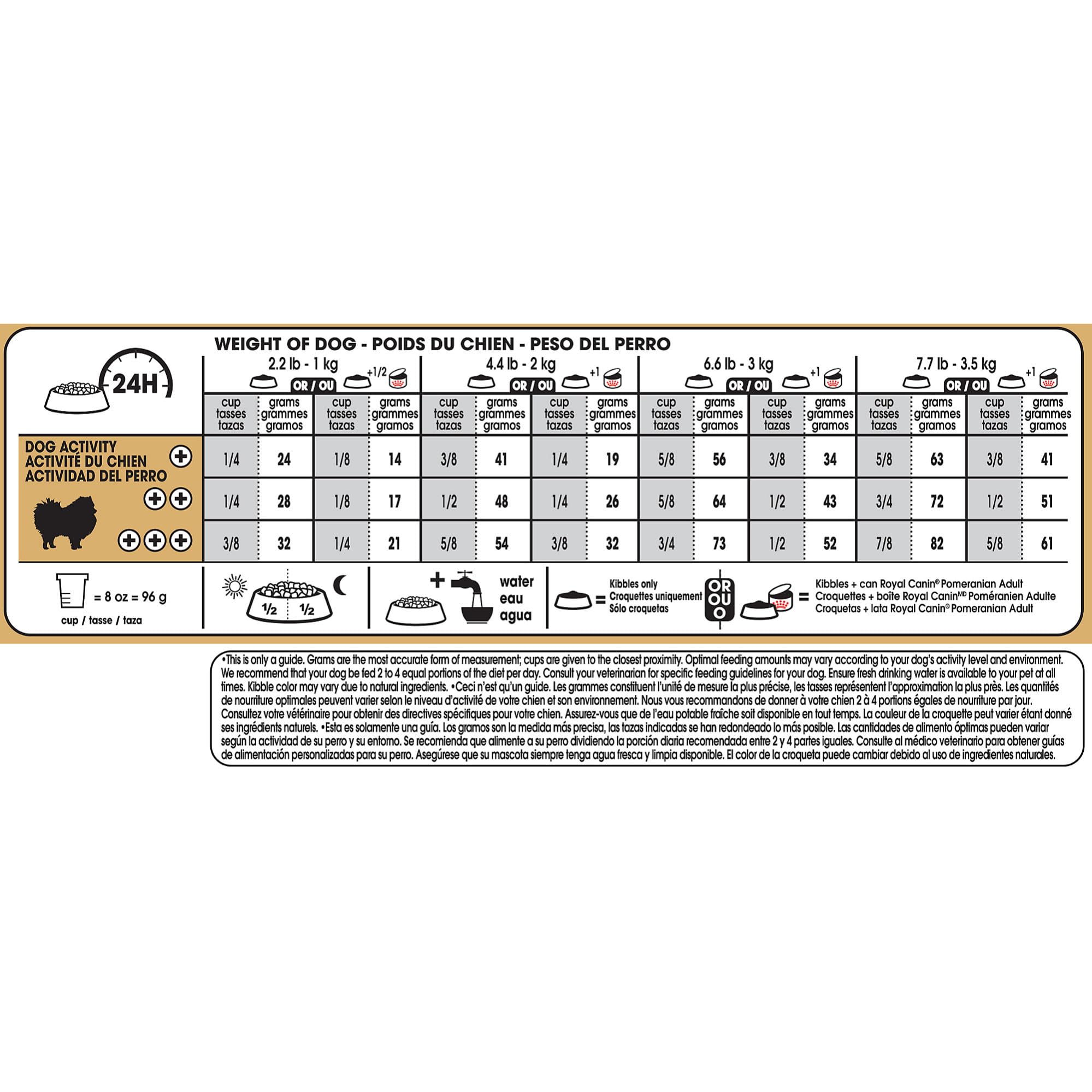 Royal Canin Pomeranian dry food emphasizes coat health and shine.