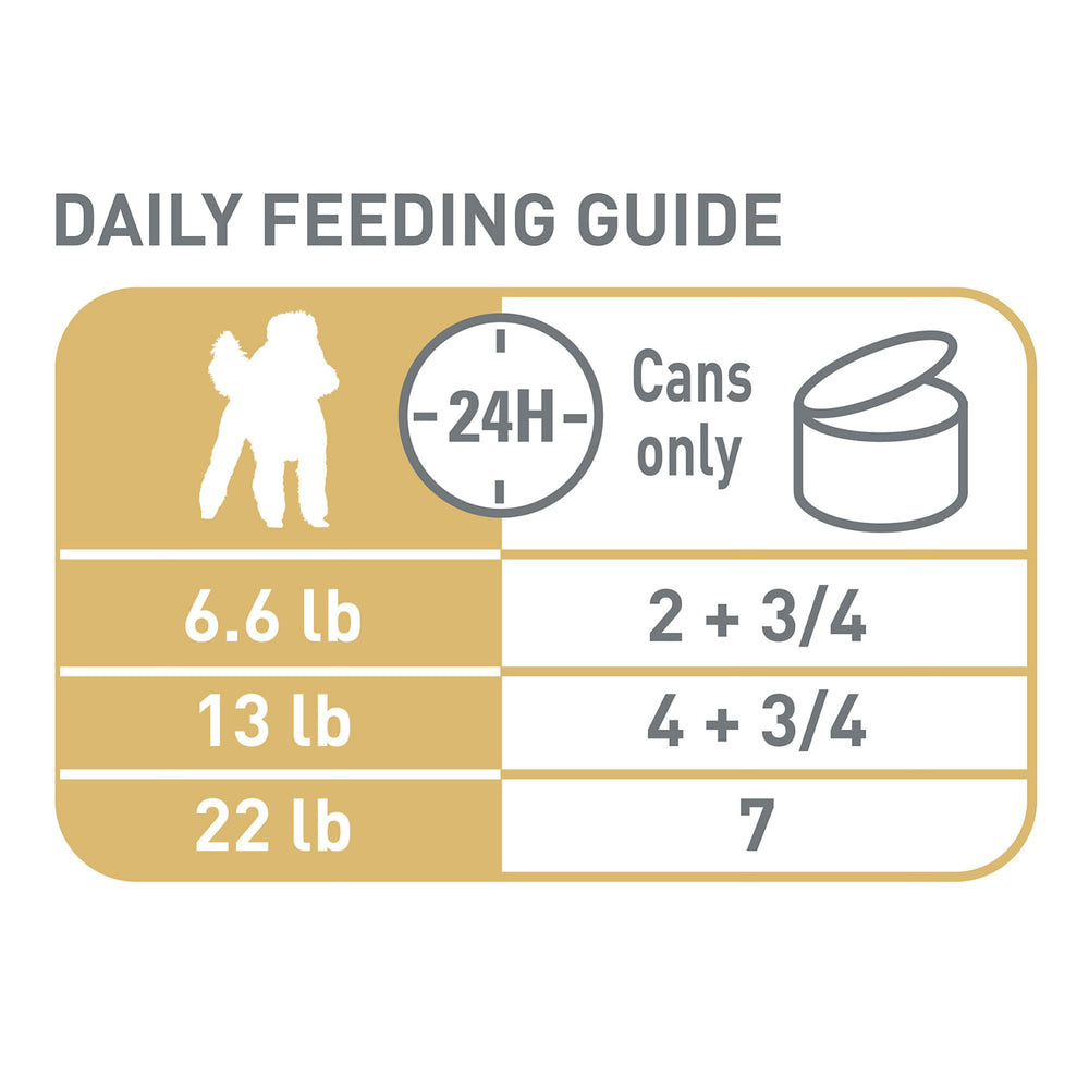 Royal Canin Poodle Adult Wet Food highlights omega-3 for skin and coat
