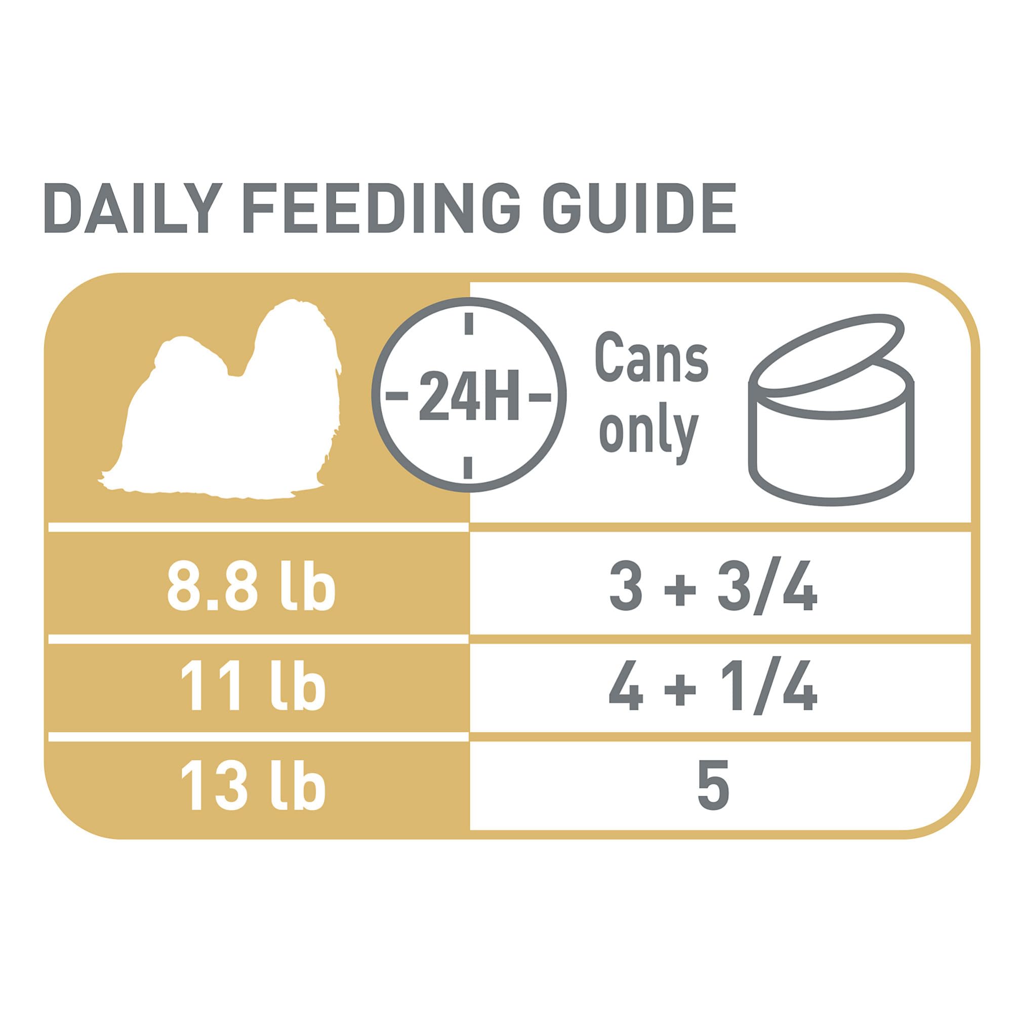 Royal Canin Shih Tzu pate texture closeup appealing to picky eaters