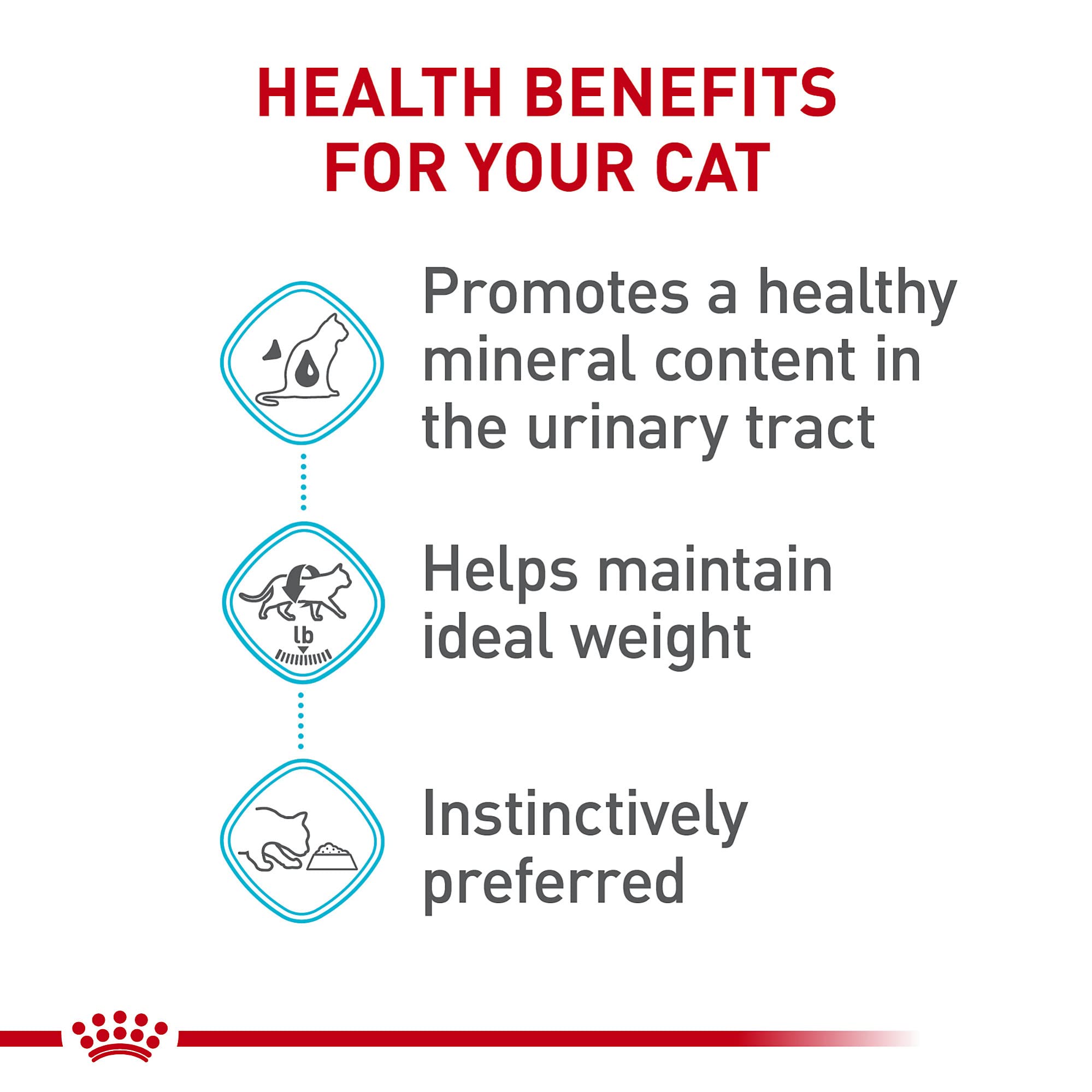 ROYAL CANIN Thin Slices in Gravy Urinary Care texture offers palatability.
