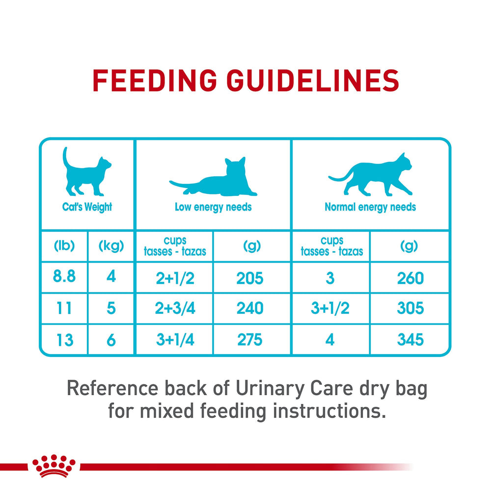ROYAL CANIN Urinary Care formula supports healthy mineral balance.