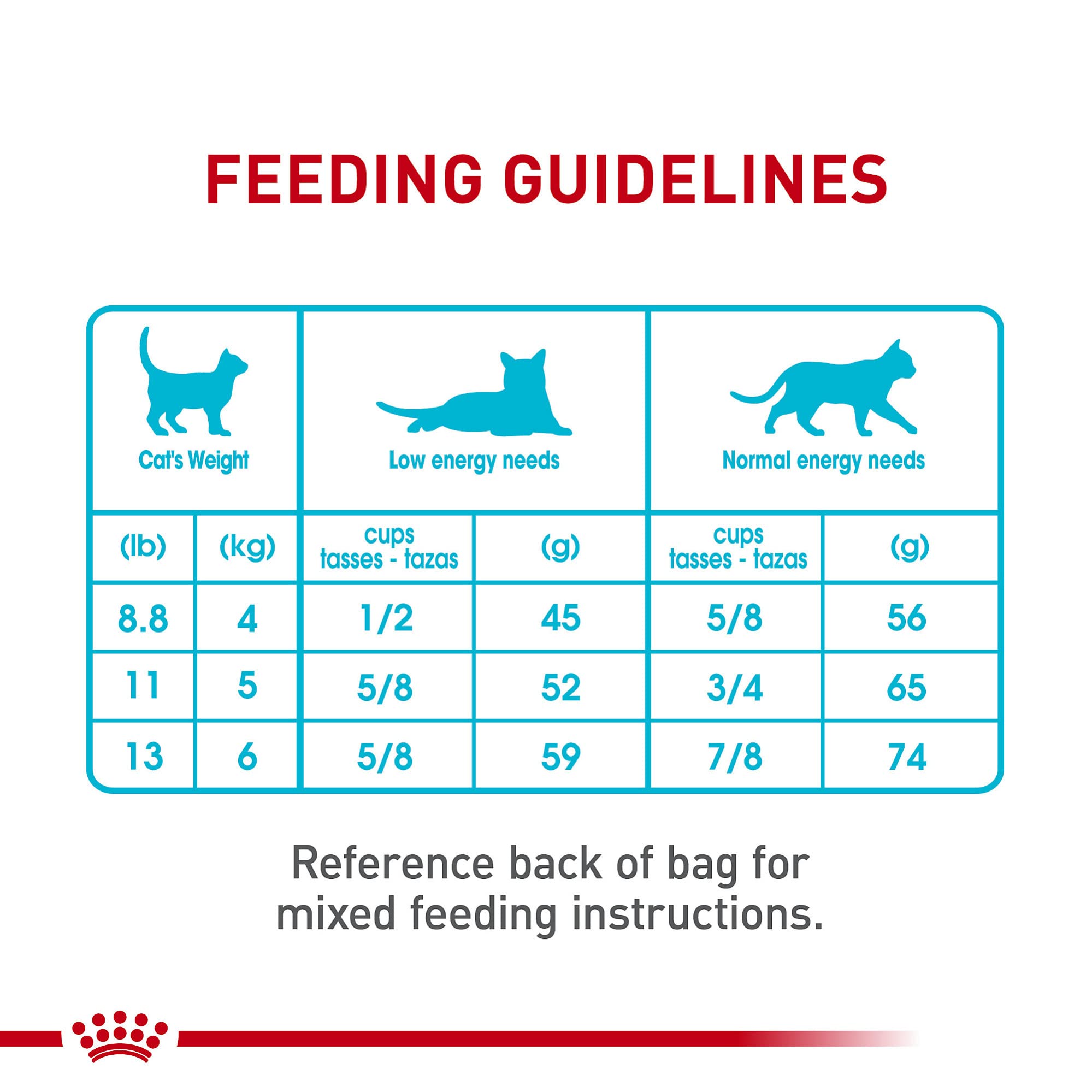 Illustration of mineral balance in Royal Canin Urinary Care highlights precise nutrition.