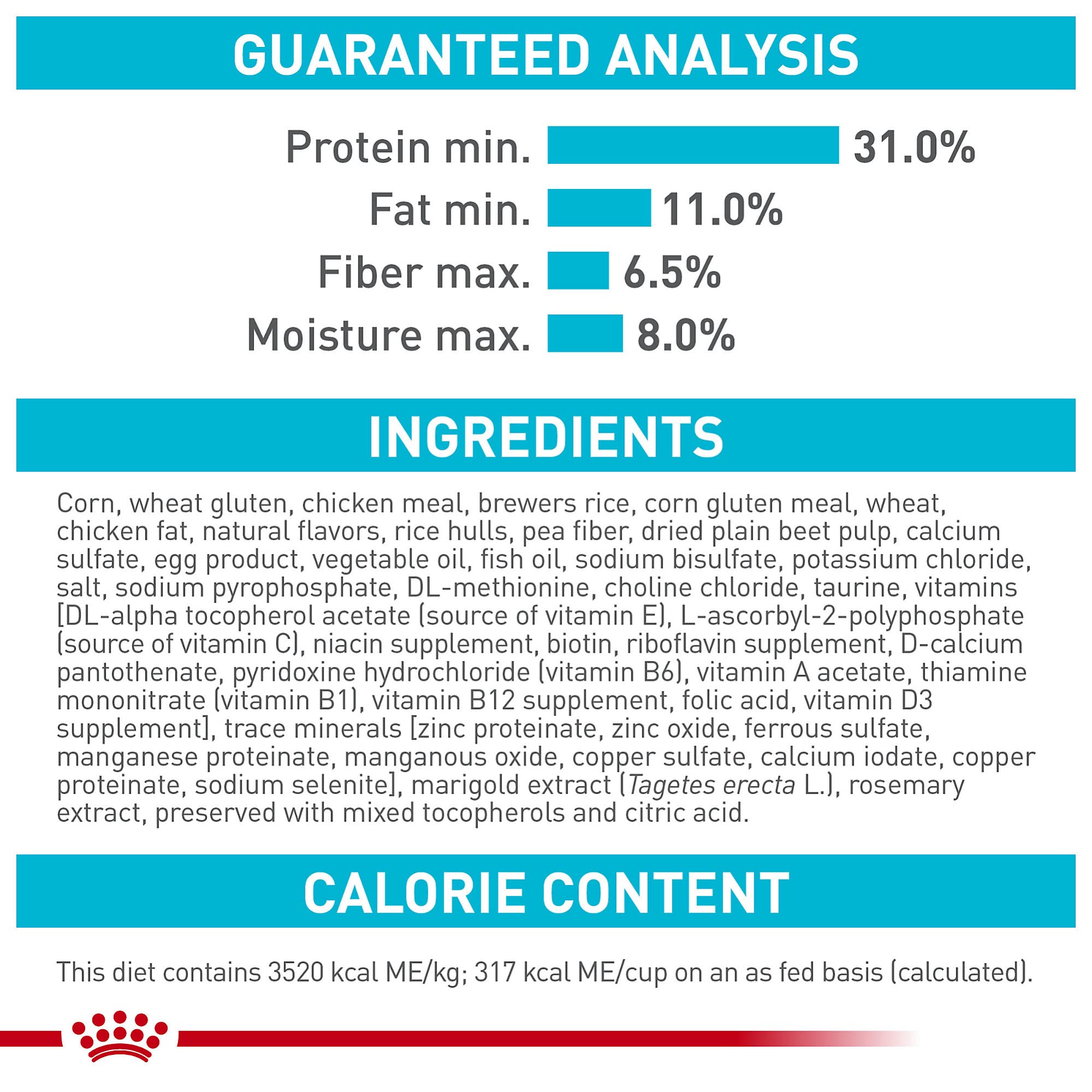 Packaging display of Royal Canin Urinary Care emphasizes science-backed urinary health focus.