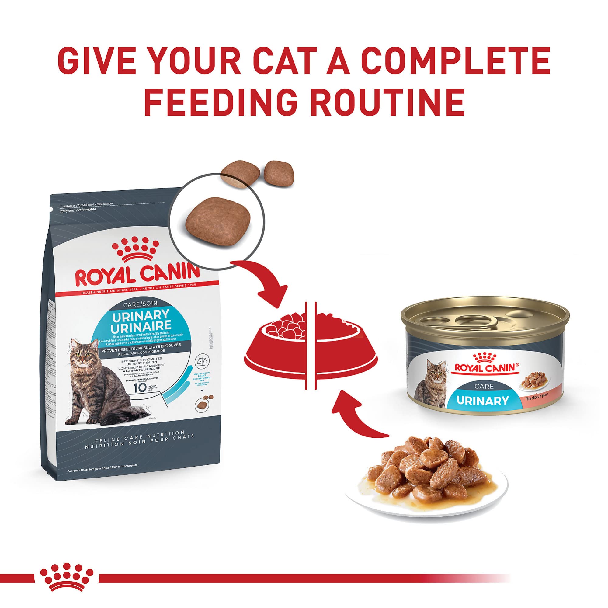 Royal Canin Urinary Care wet food slices in gravy demonstrate mixed feeding options.