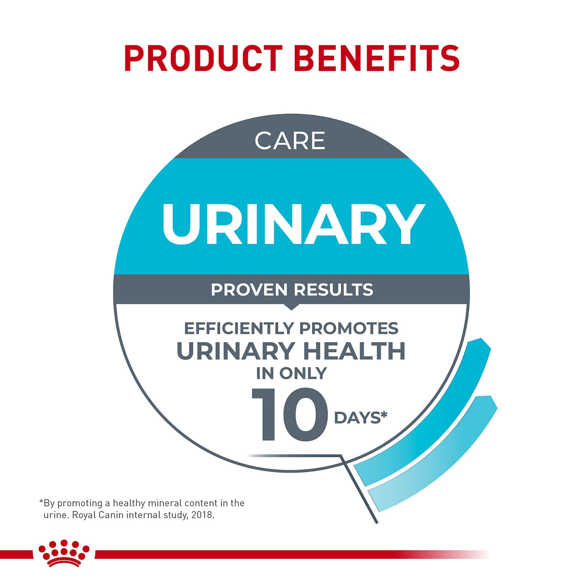 ROYAL CANIN Urinary Health Wet Cat Food encourages hydration and urine balance.