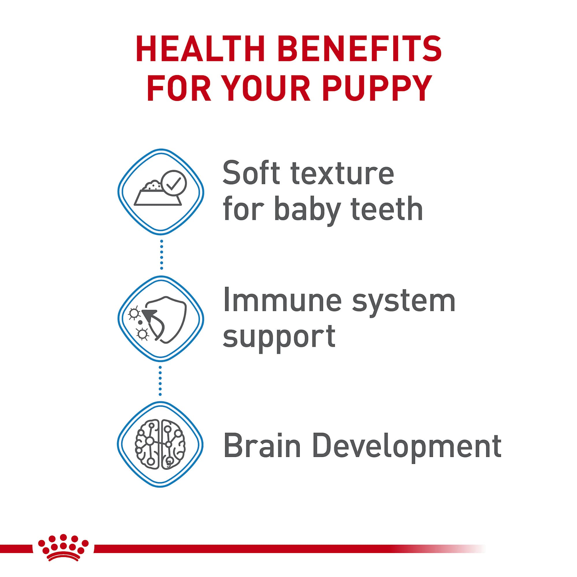 Royal Canin X-Small Puppy soft-texture slices.