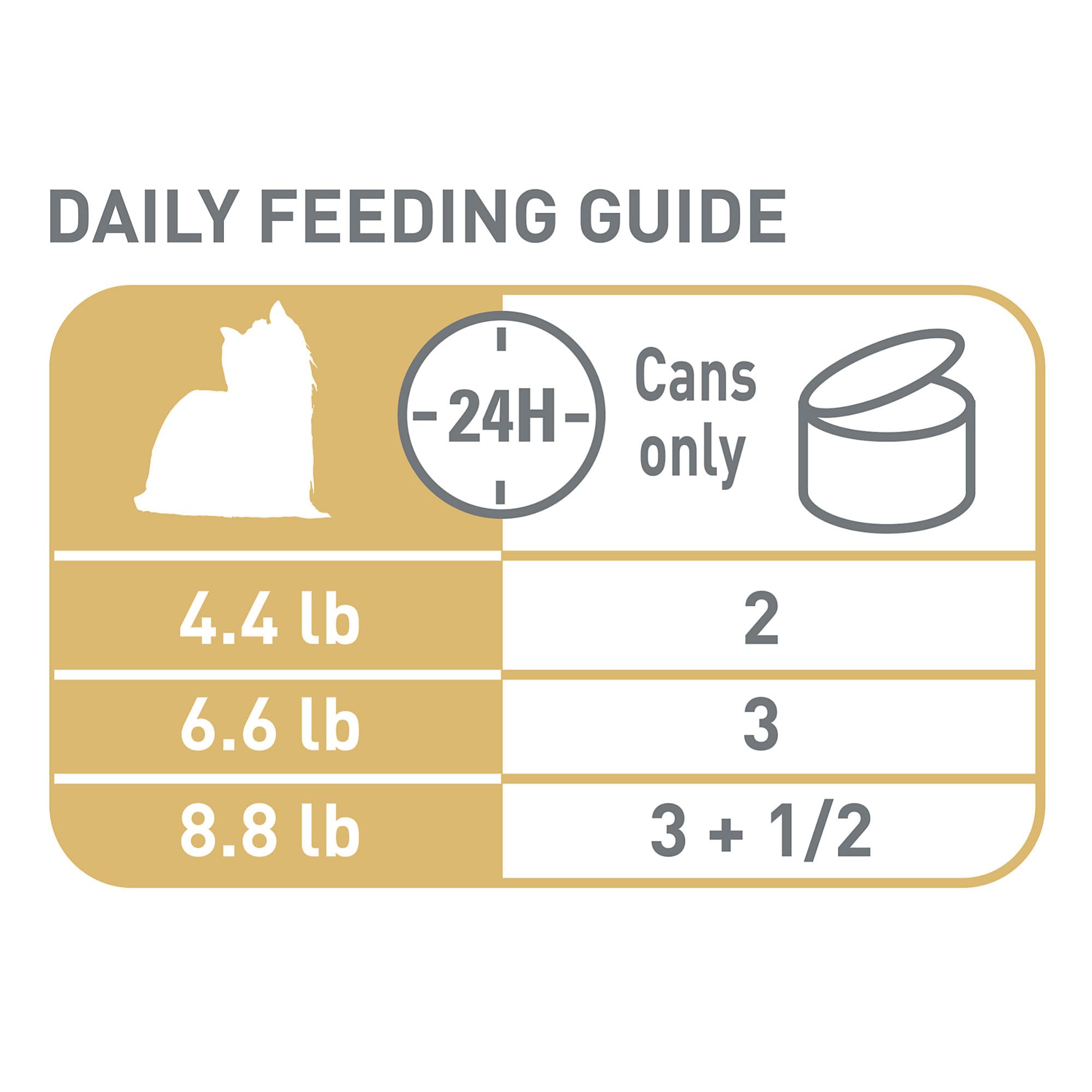 Brand heritage and science-backed nutrition from Royal Canin.