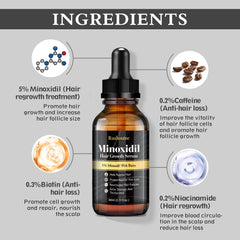 Ruahouine minoxidil biotin dropper for precise daily scalp care