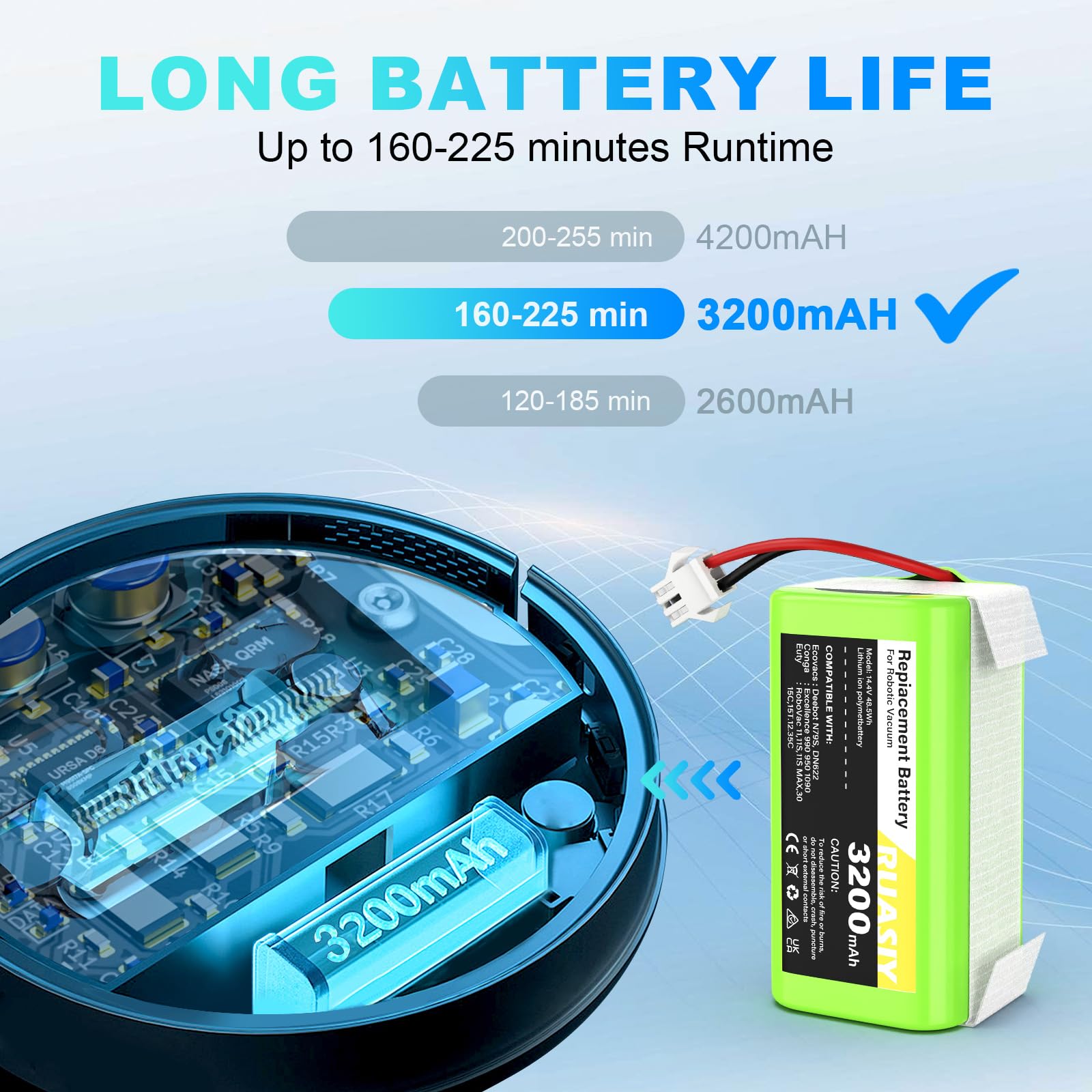 Ruasiy 14.4V battery cell structure highlighting premium Li-ion cells