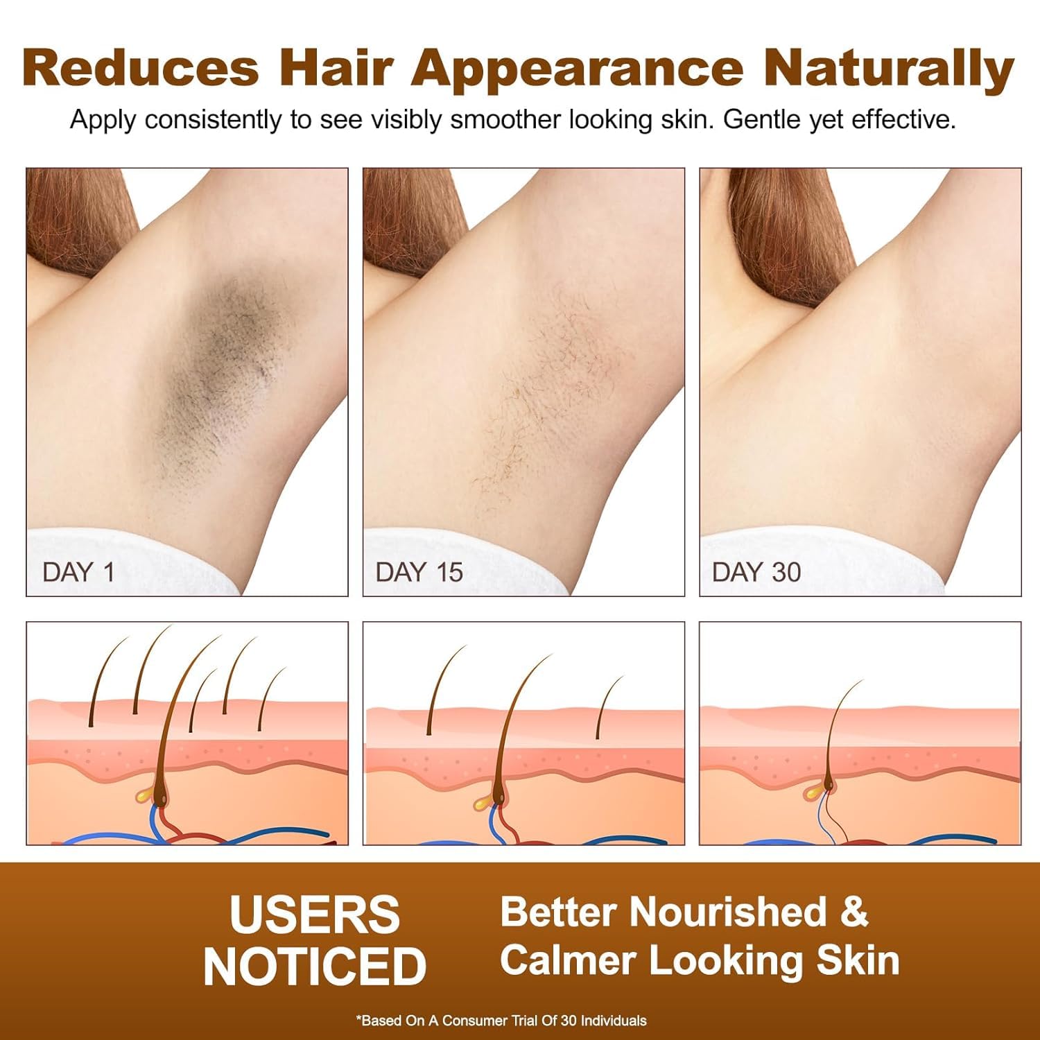 Rulviou Cyperus Rotundus Oil on skin illustrates soothing hydration after hair removal