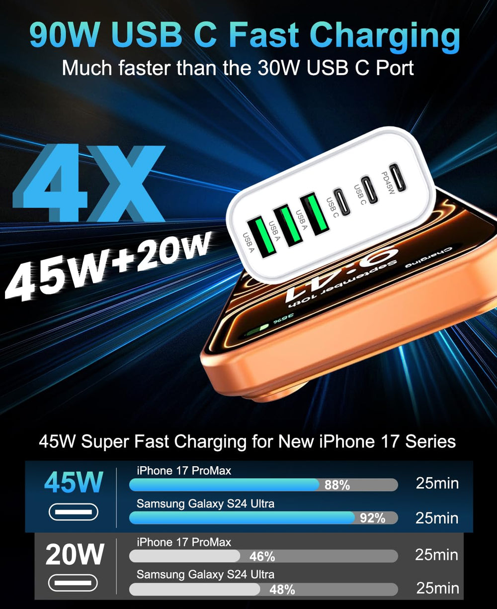 RUMIXI 6‑port charger, top view, six ports for versatile power