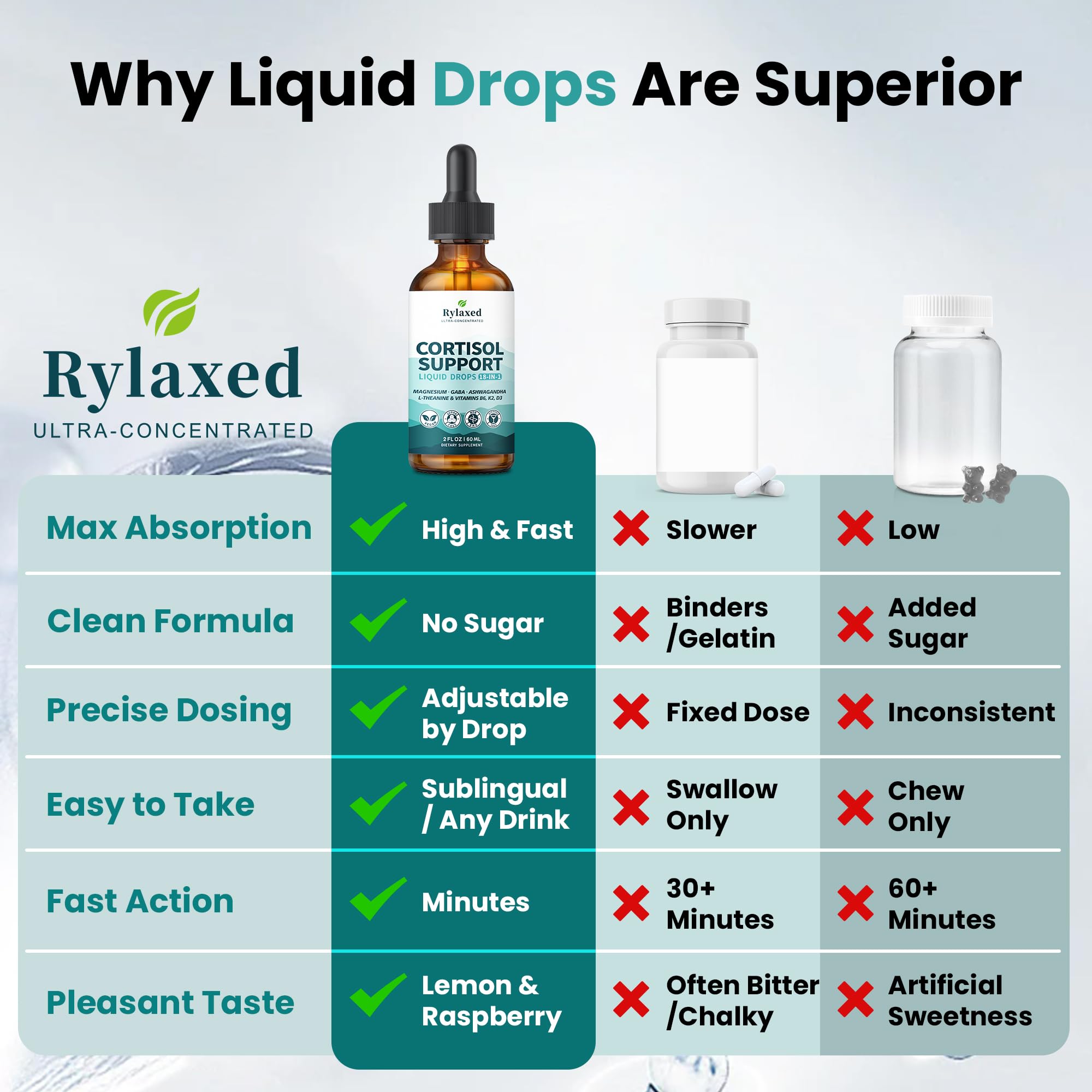 Rylaxed Cortisol Drops GMP facility seal emphasizes quality controls.
