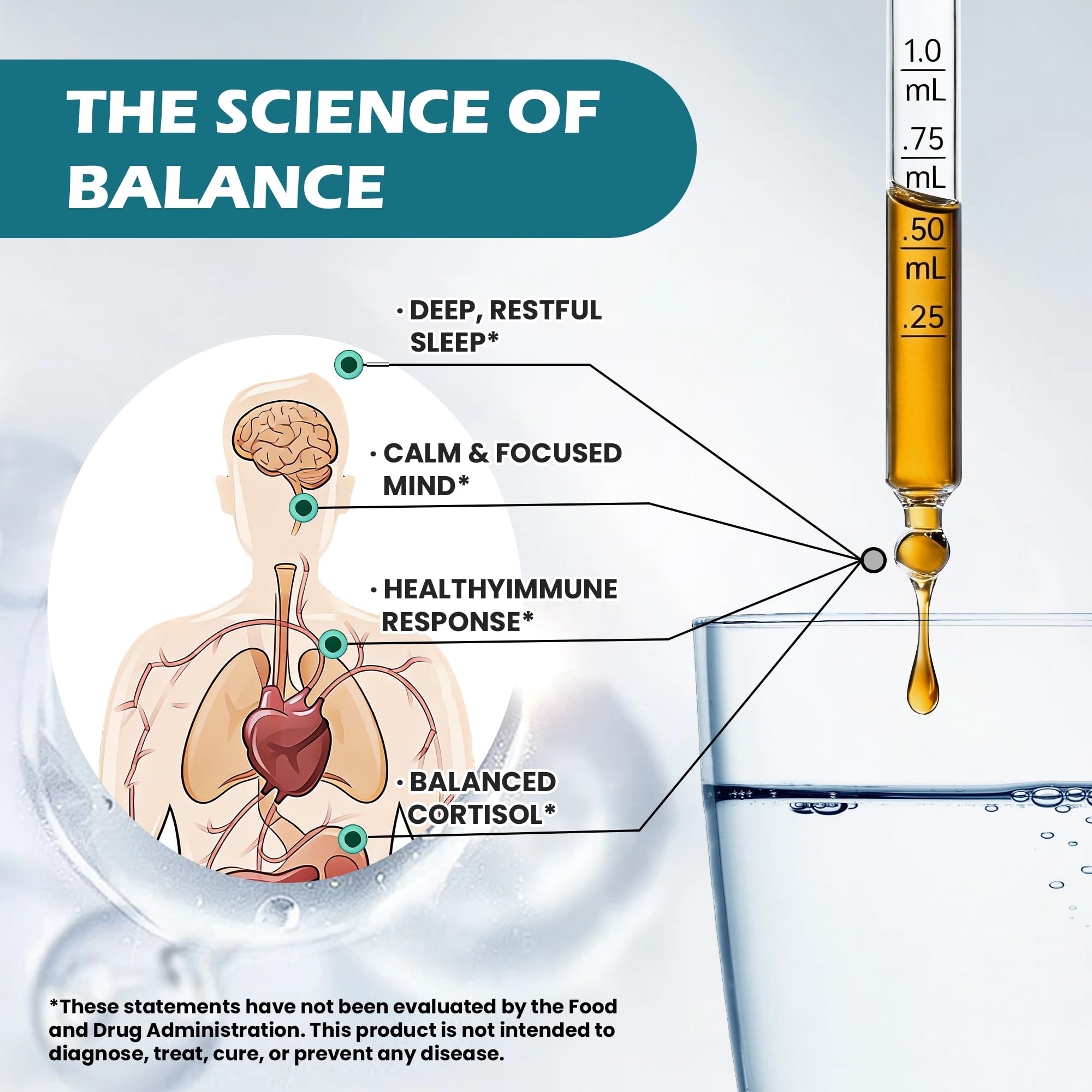 Rylaxed Cortisol Drops liquid format promotes rapid uptake.